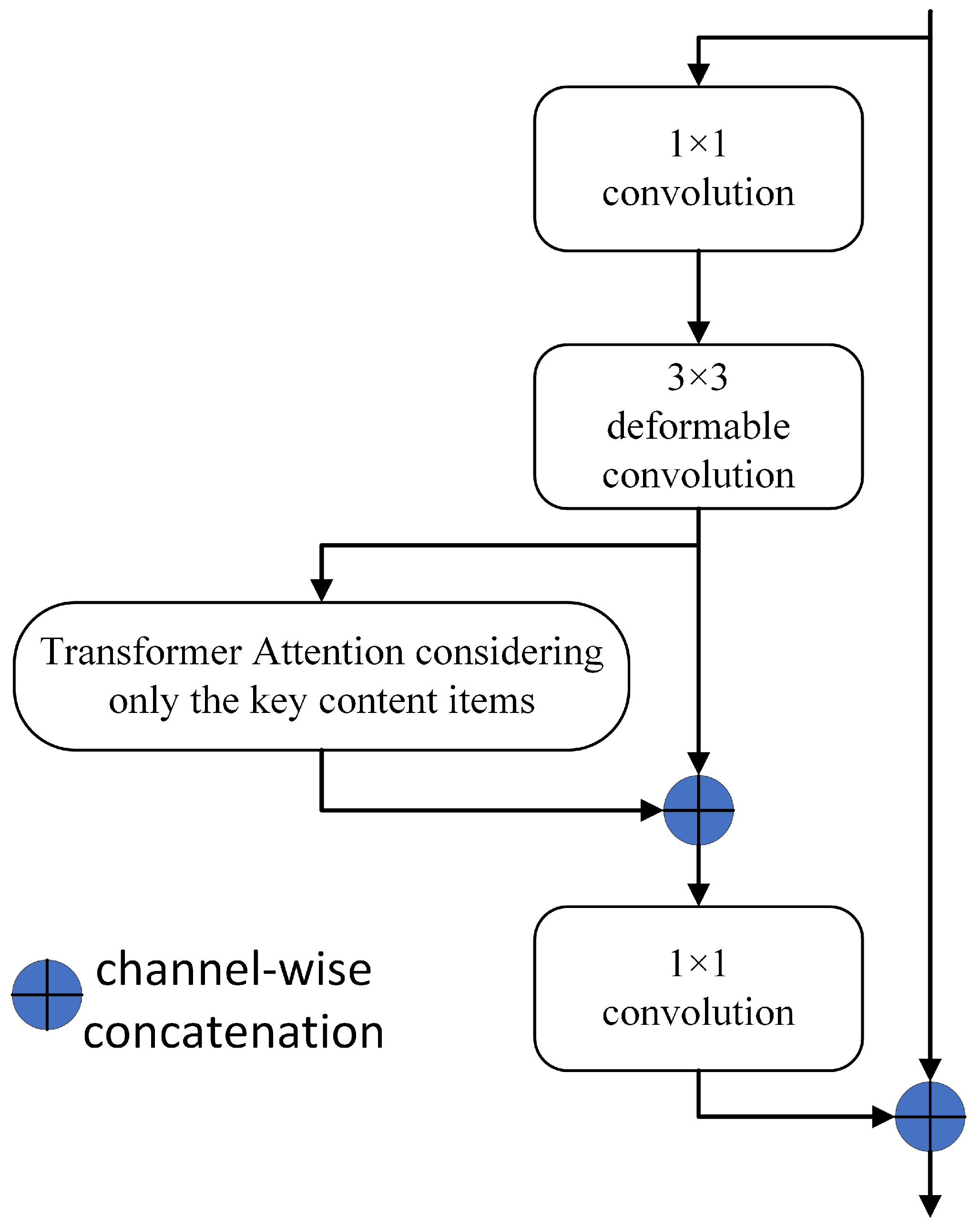 Processes 13 00316 g005