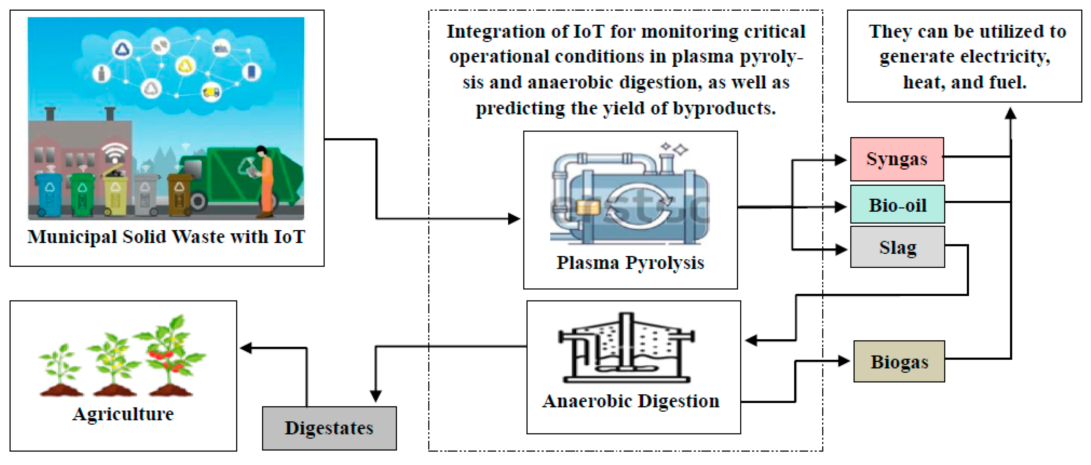 Processes 13 00321 g003