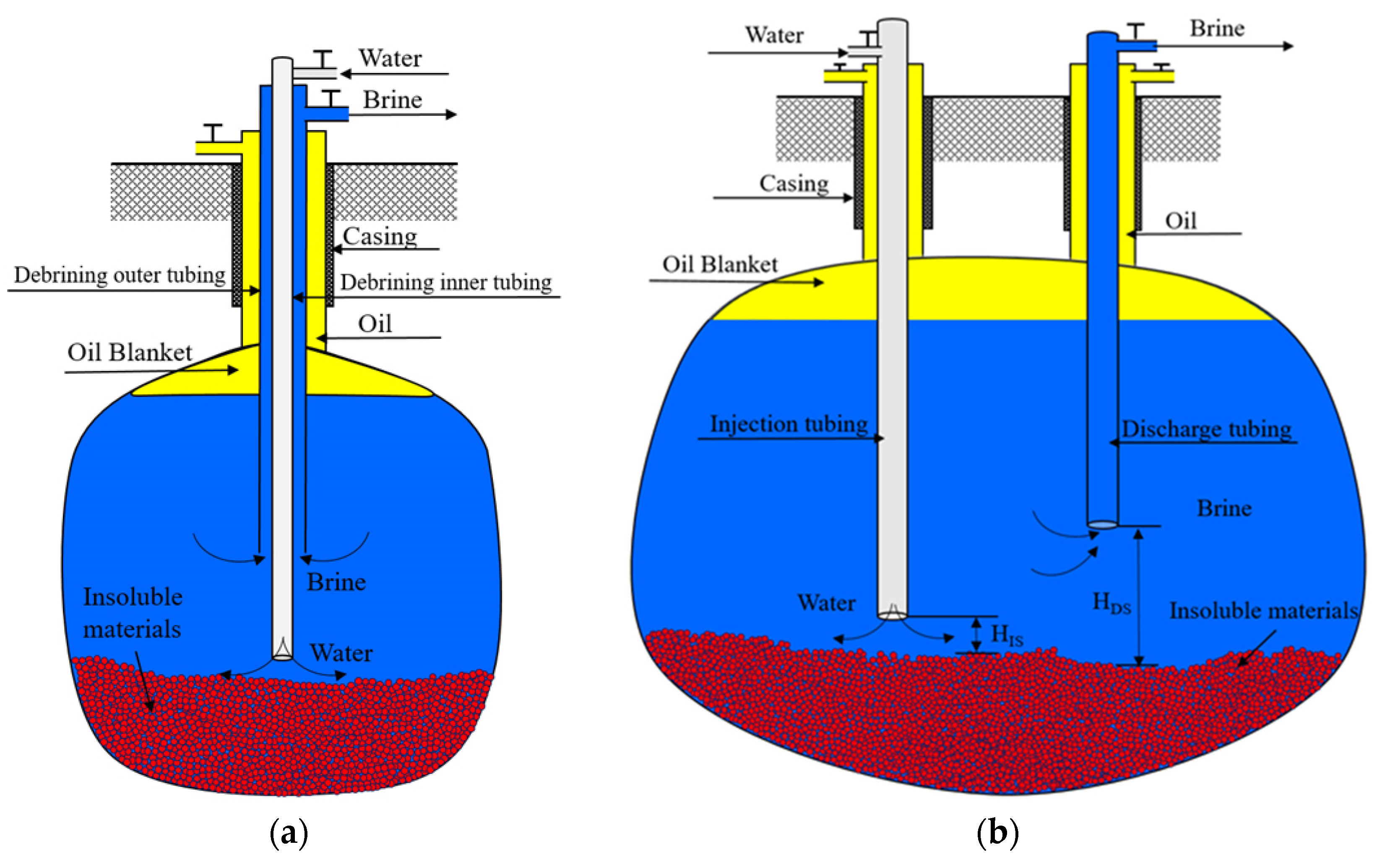 Processes 13 00322 g001