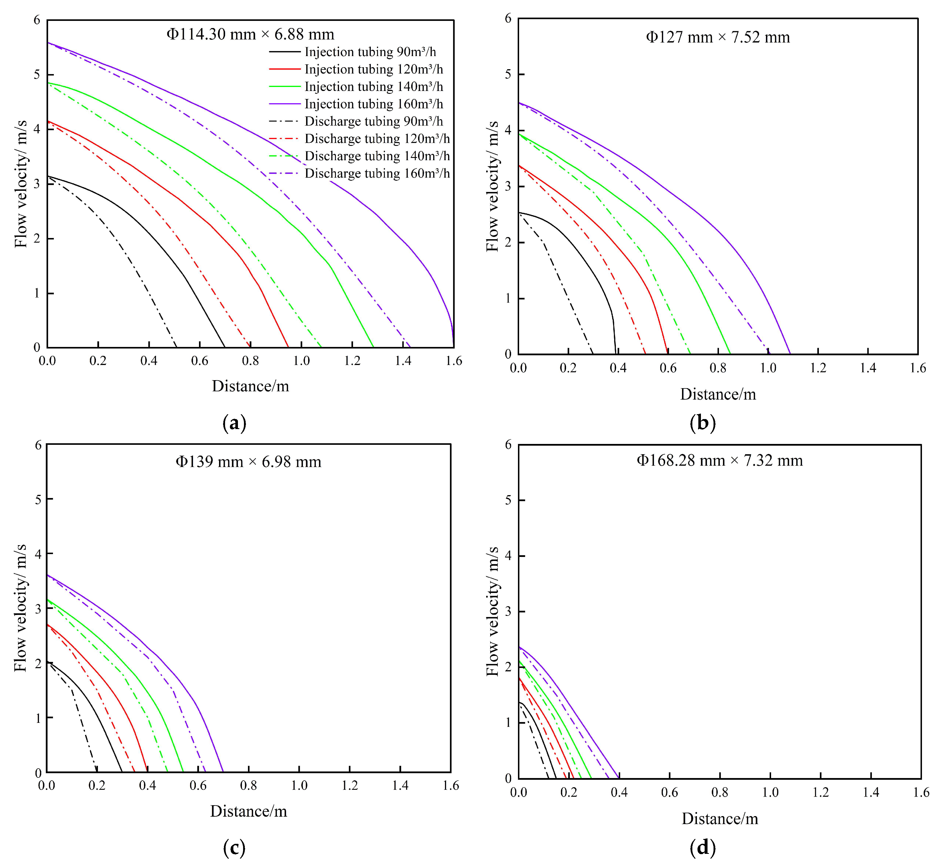 Processes 13 00322 g008