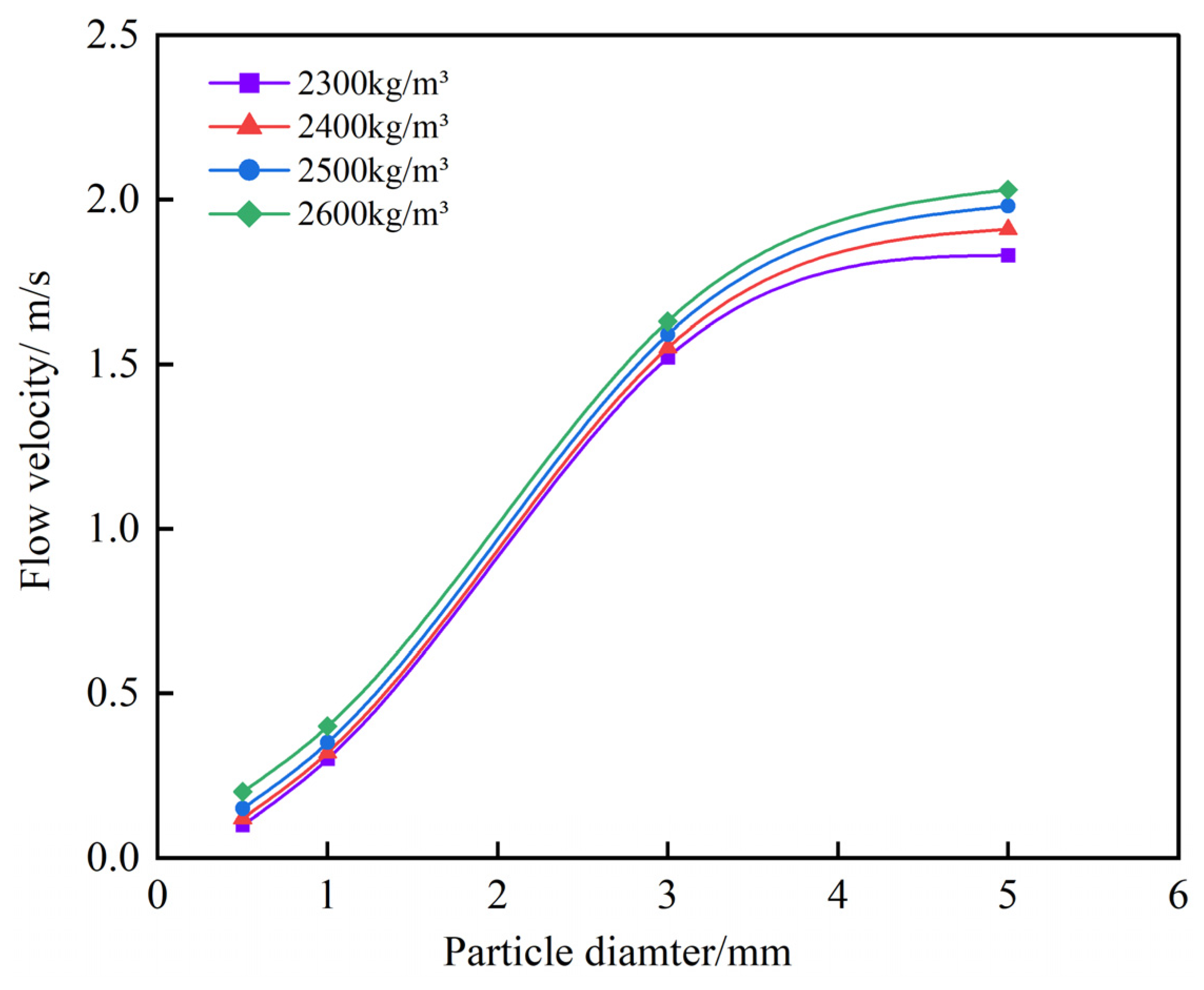 Processes 13 00322 g010
