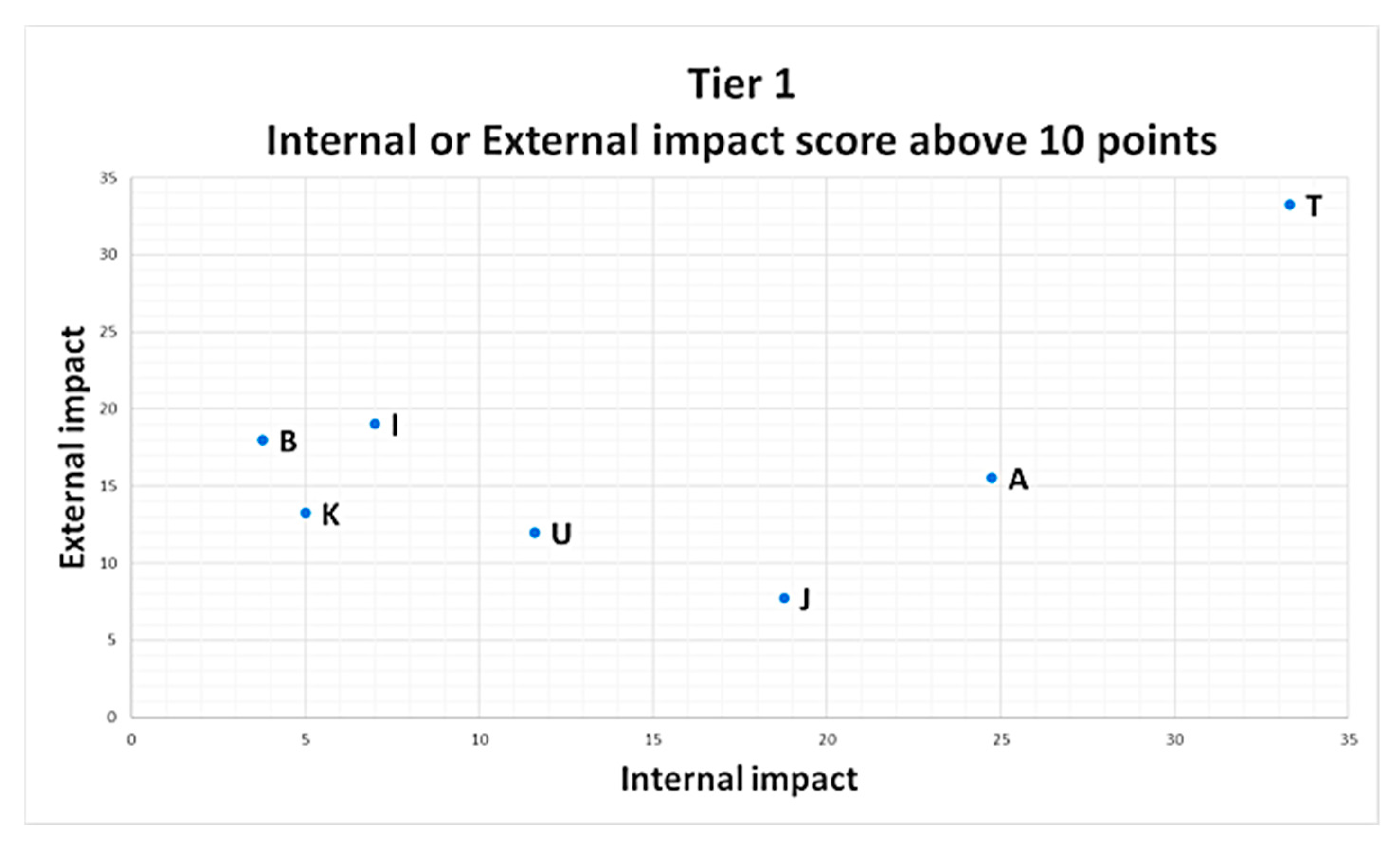 Processes 13 00323 g002