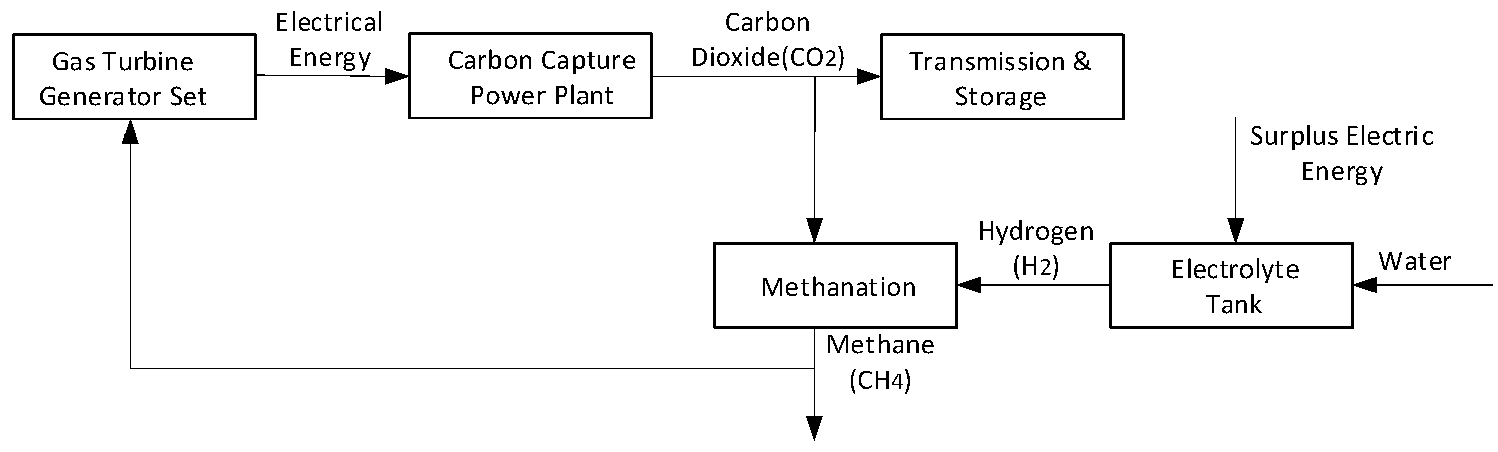 Processes 13 00324 g001