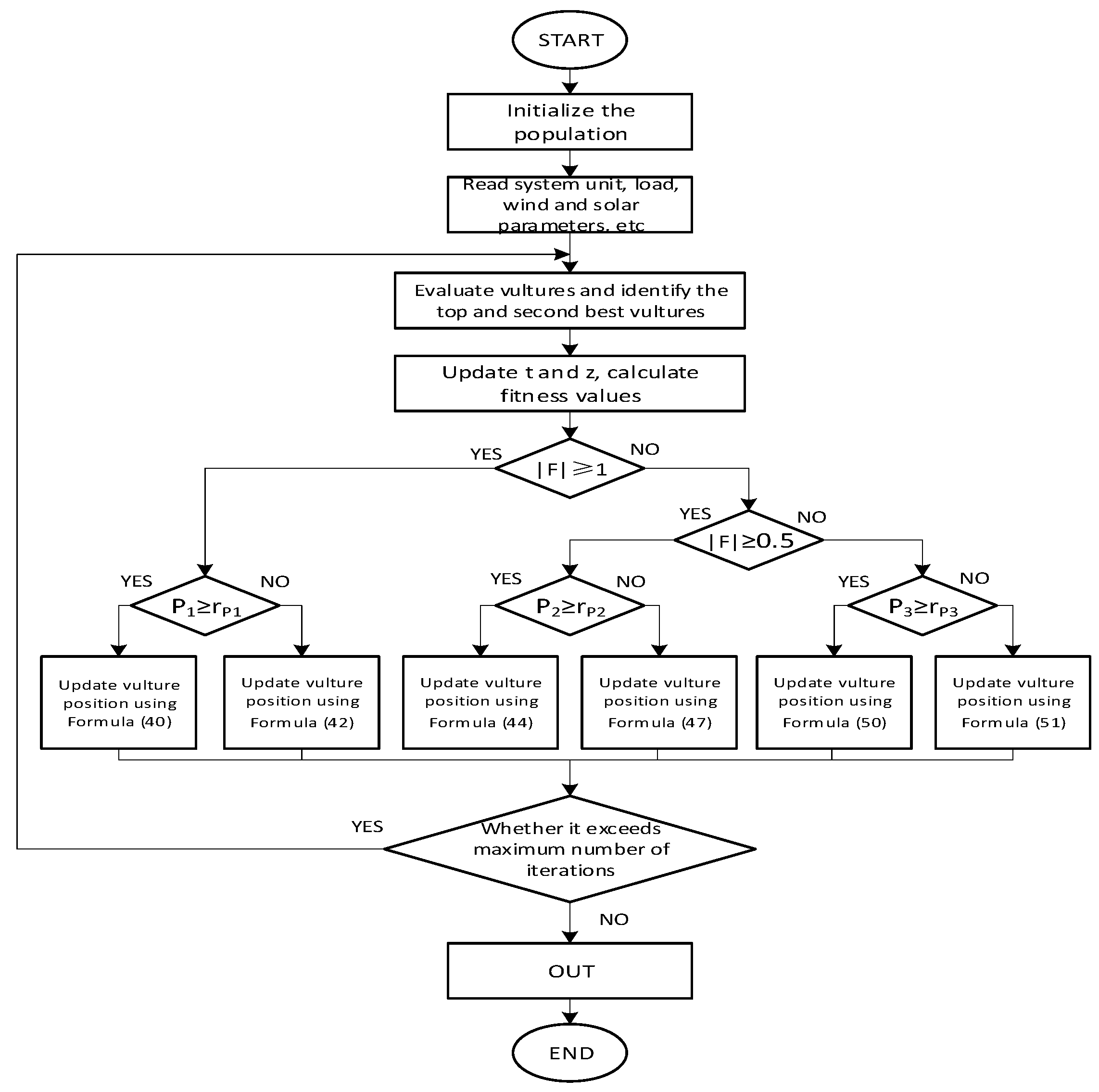 Processes 13 00324 g002