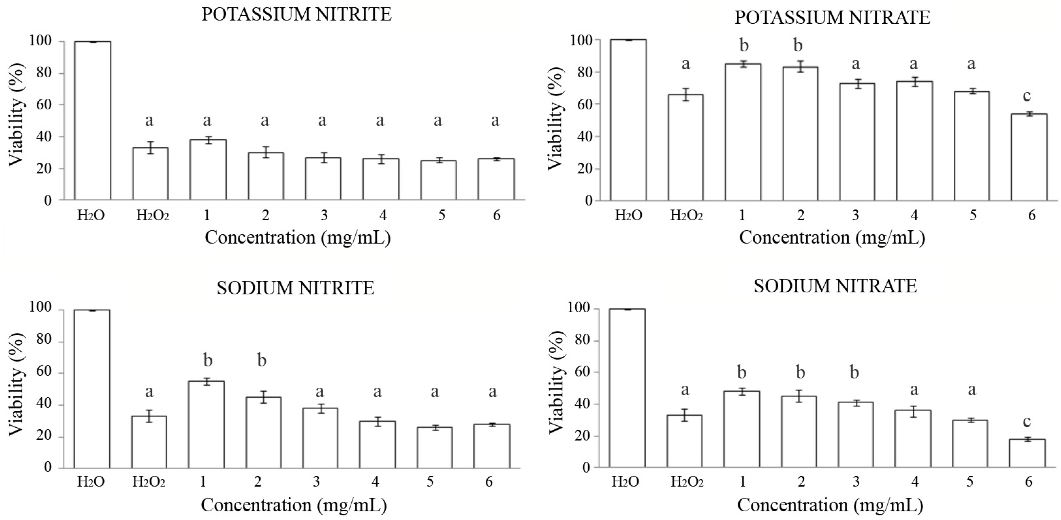 Processes 13 00325 g002