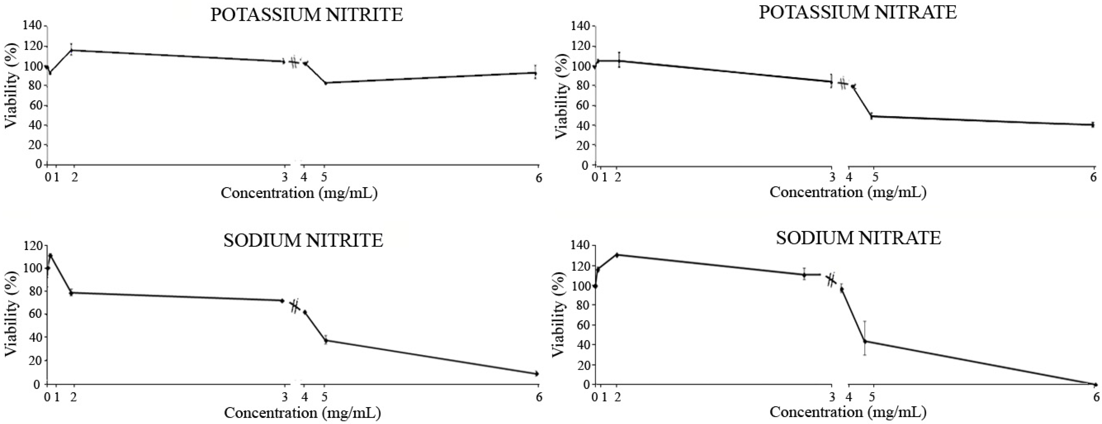 Processes 13 00325 g004