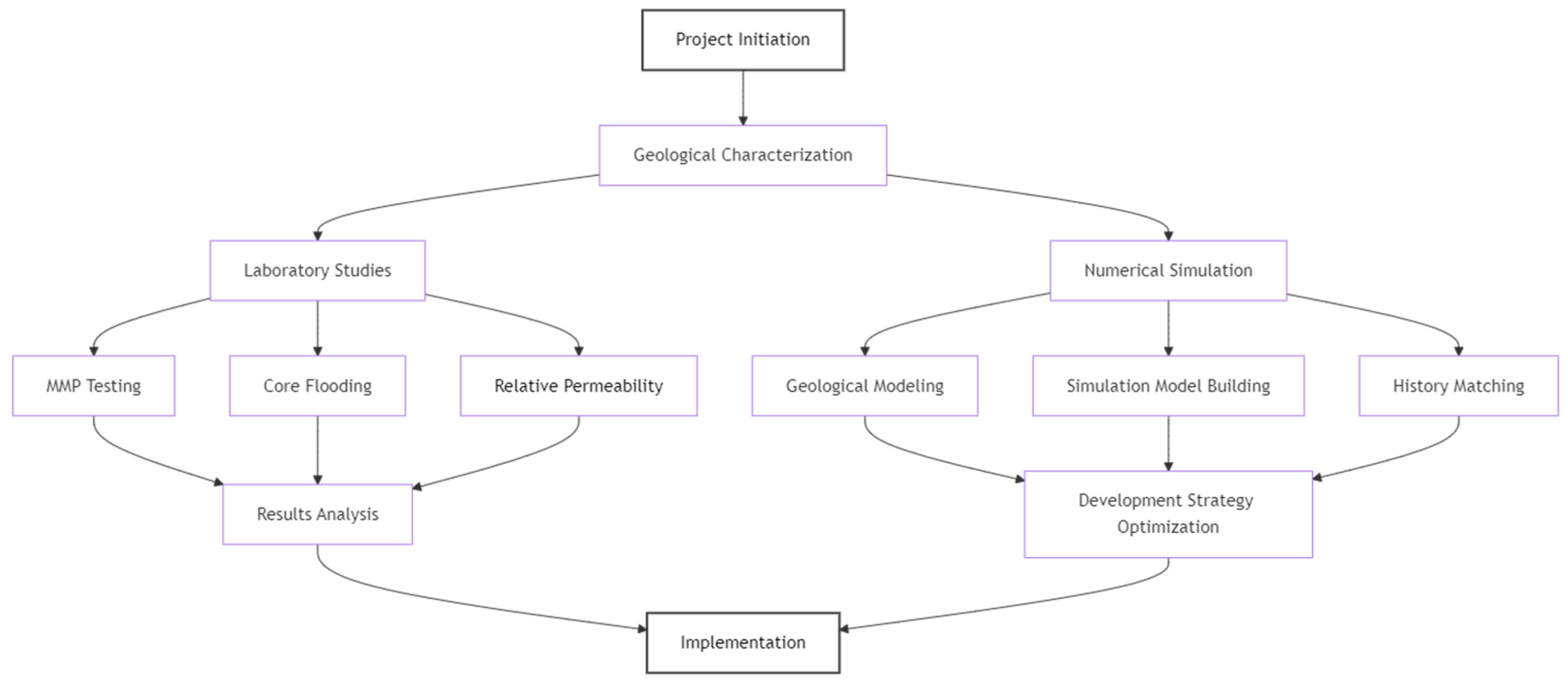 Processes 13 00326 g001