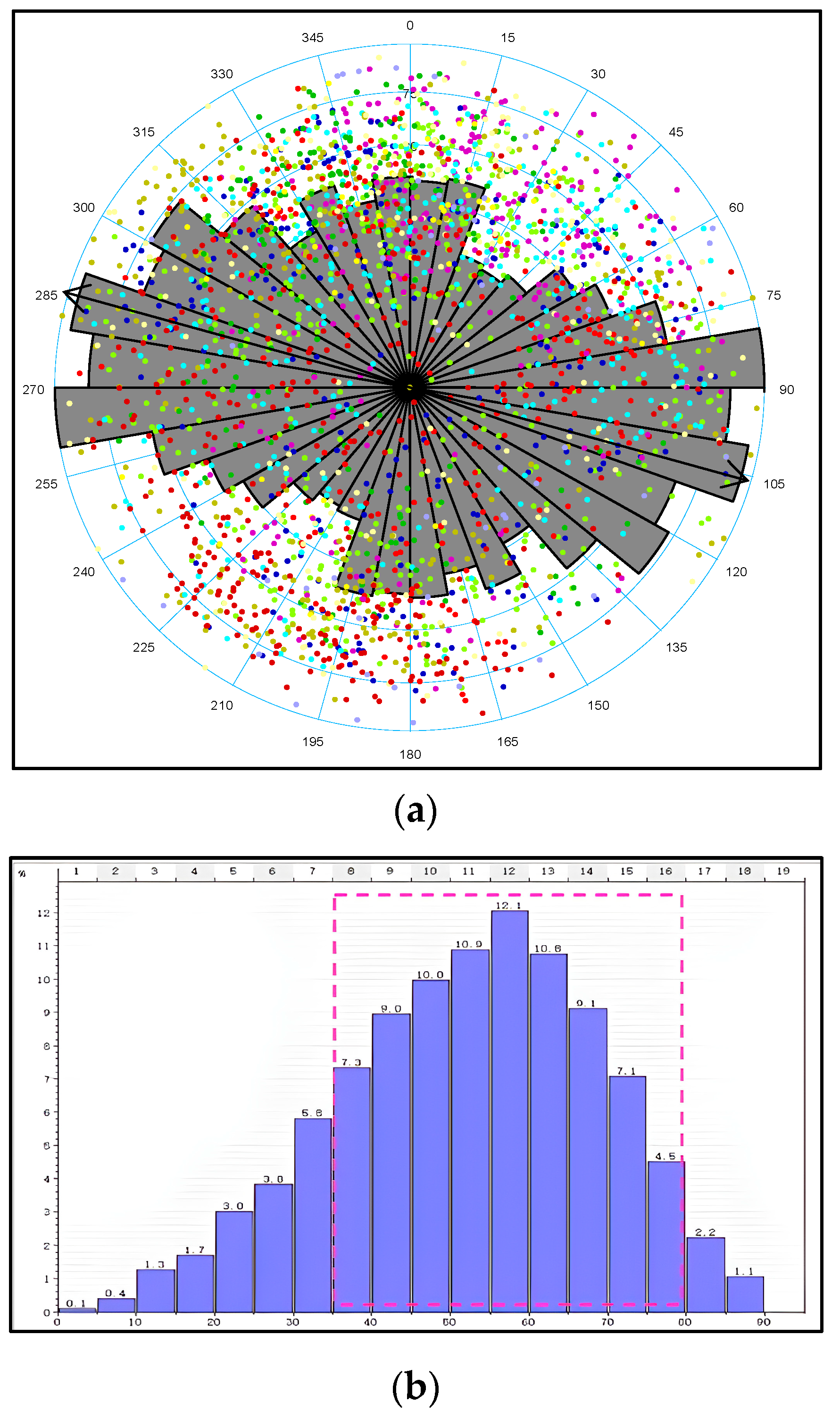 Processes 13 00326 g003