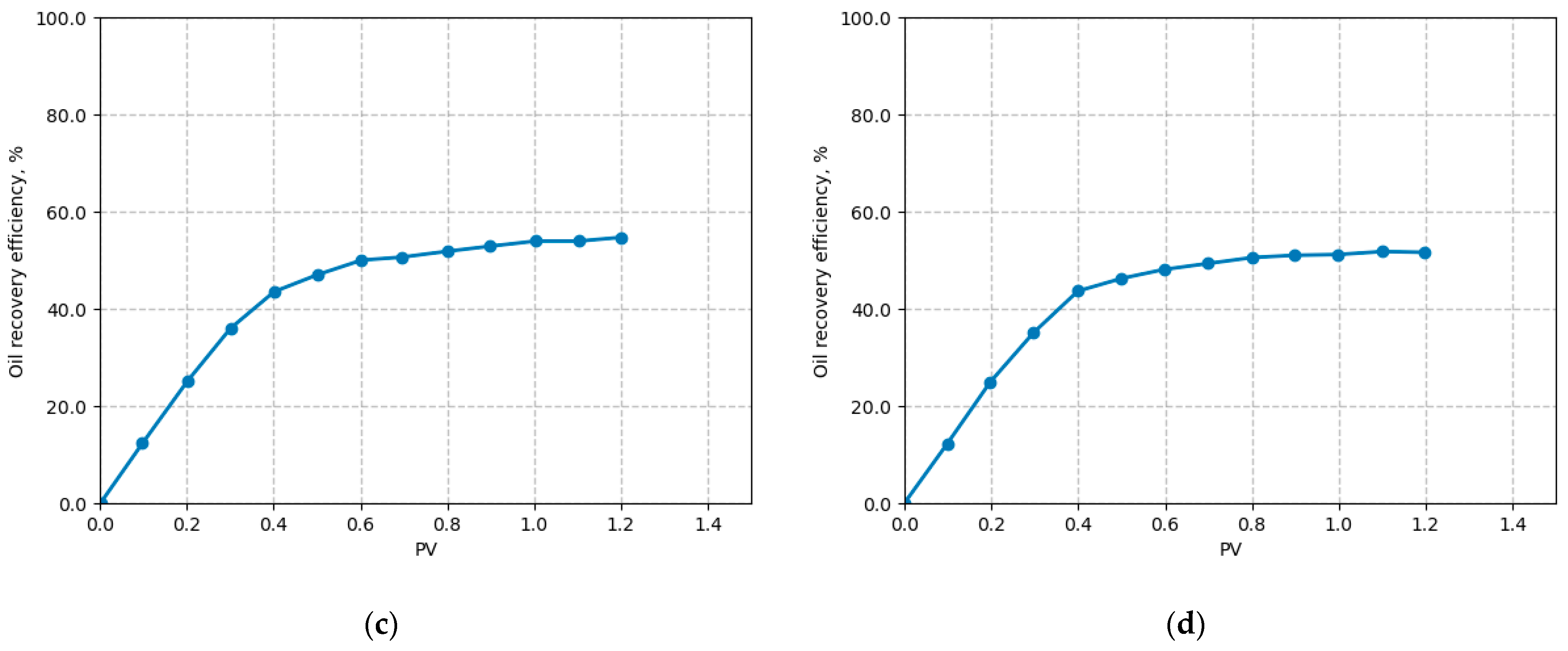 Processes 13 00326 g007b