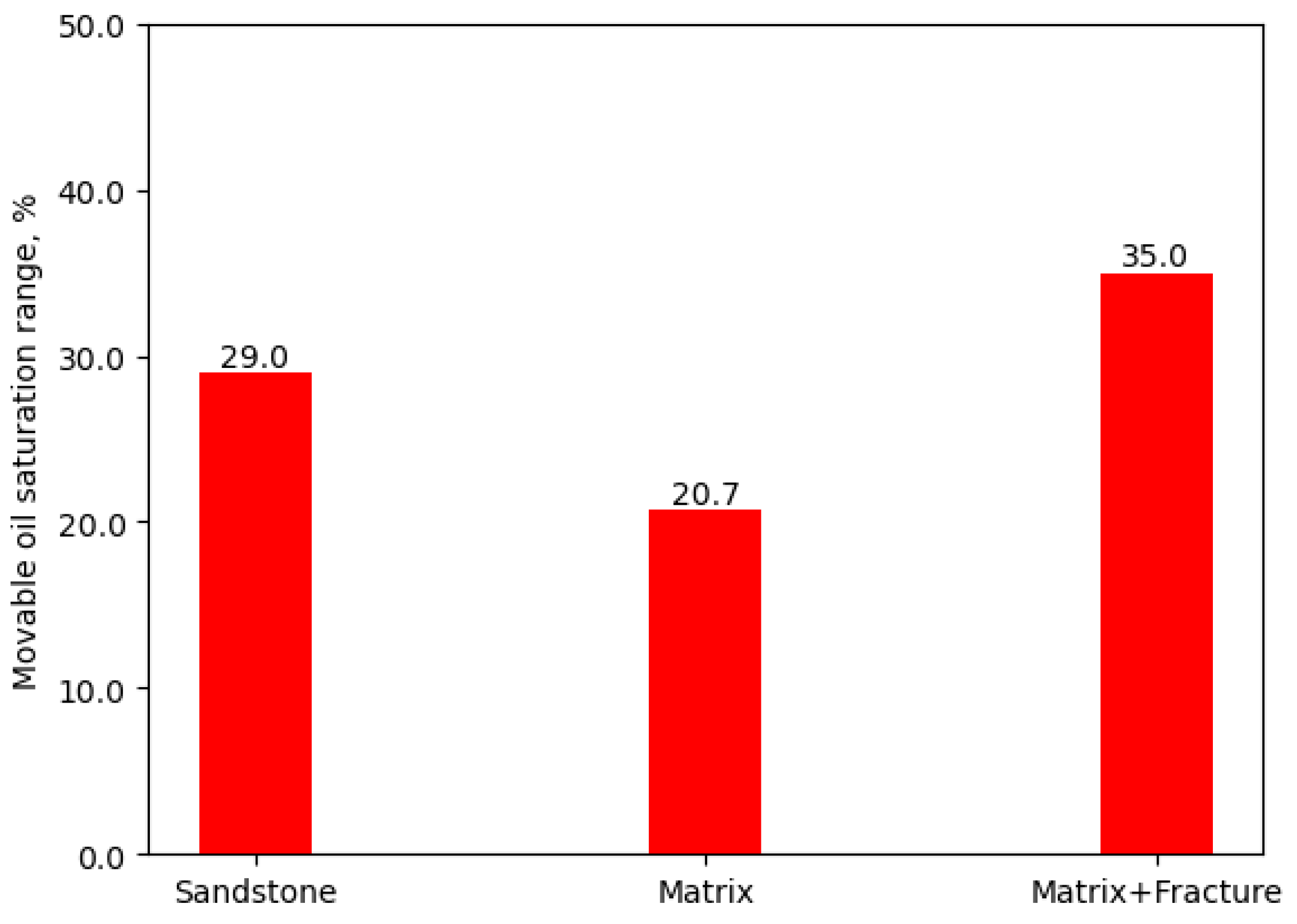 Processes 13 00326 g008