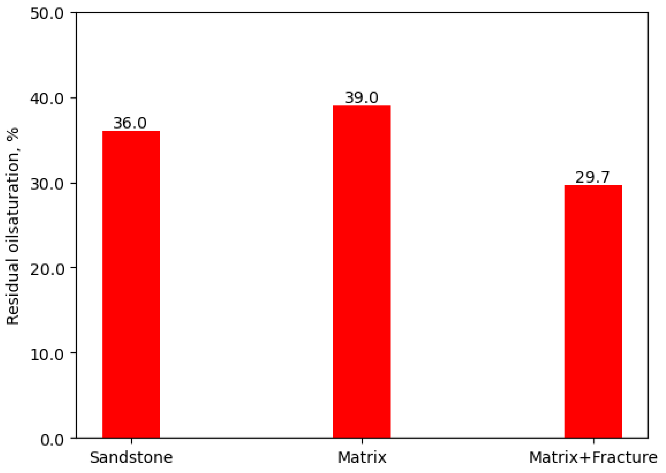 Processes 13 00326 g009