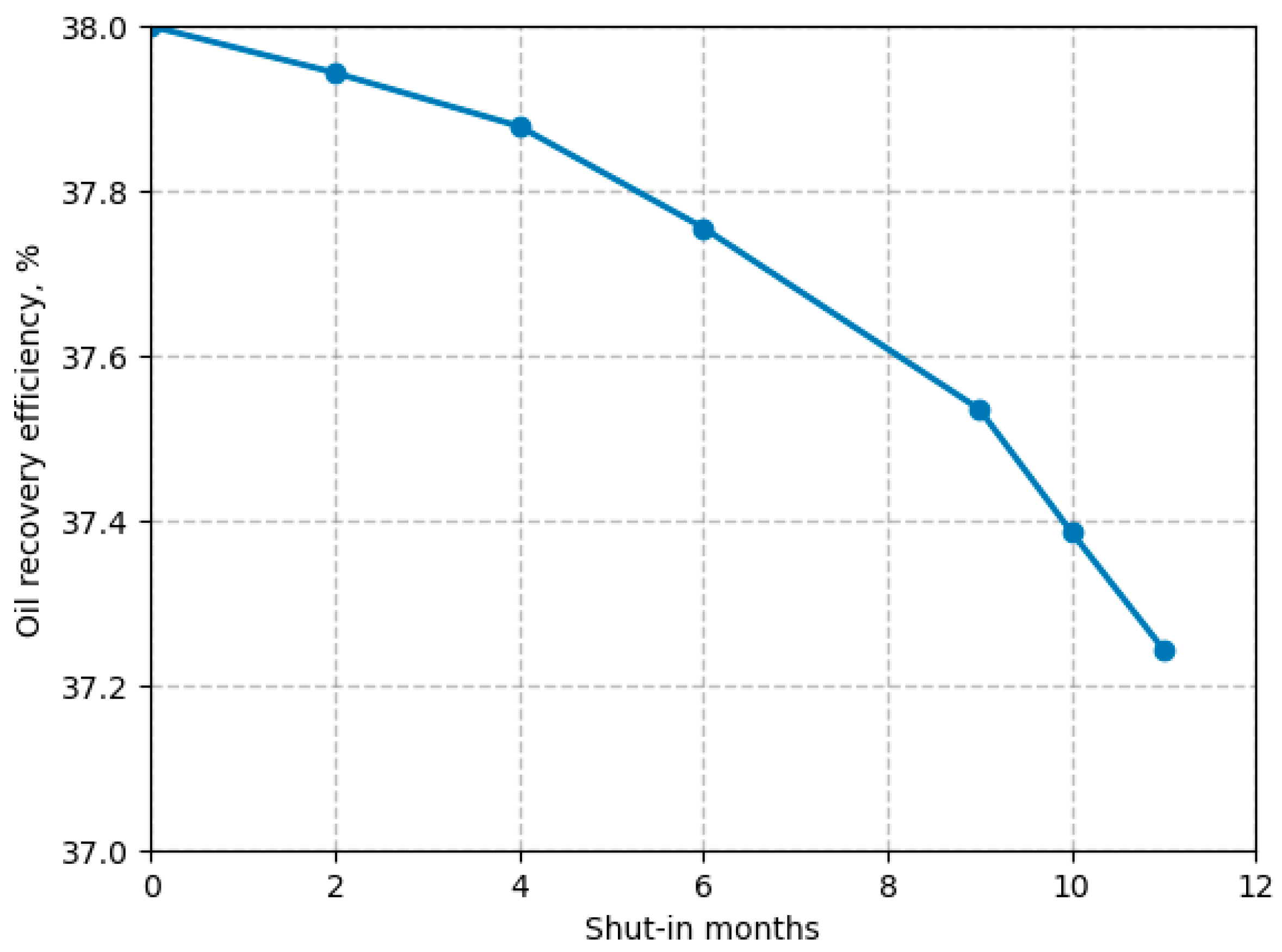 Processes 13 00326 g011
