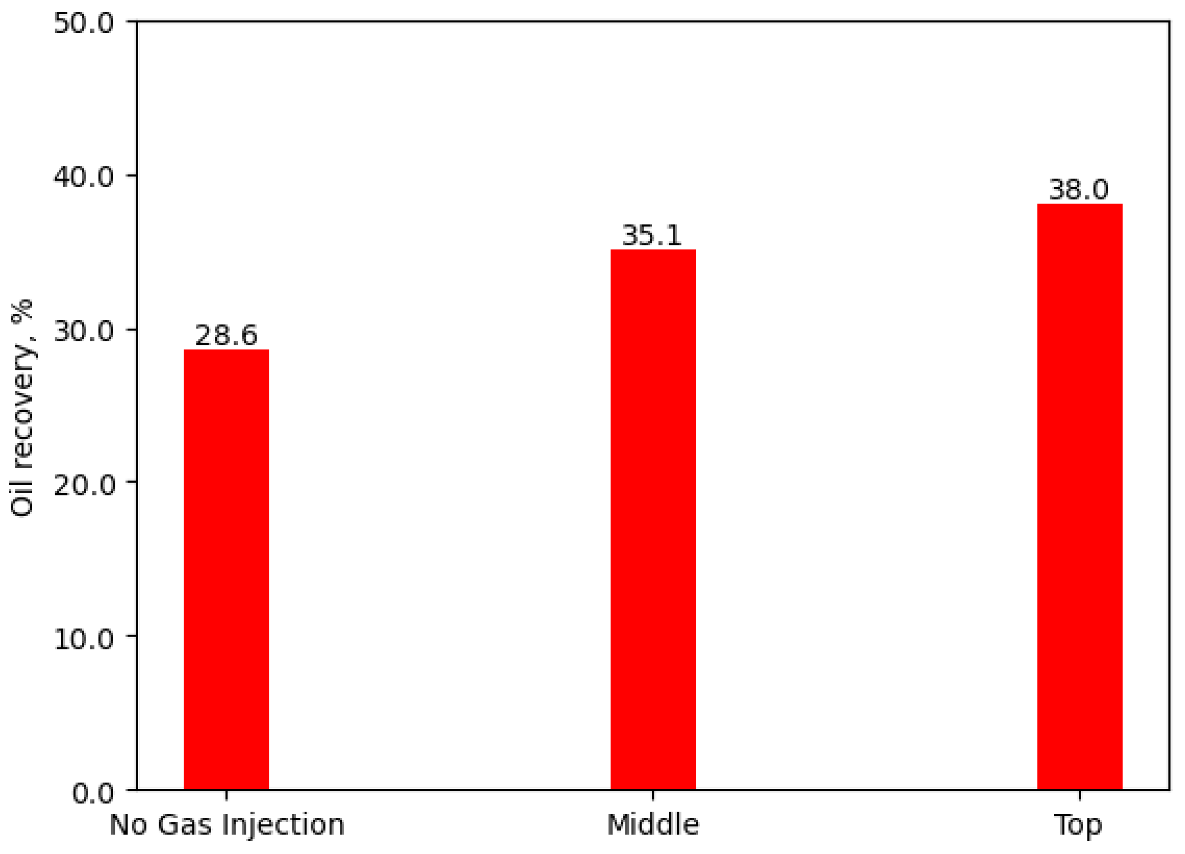 Processes 13 00326 g012
