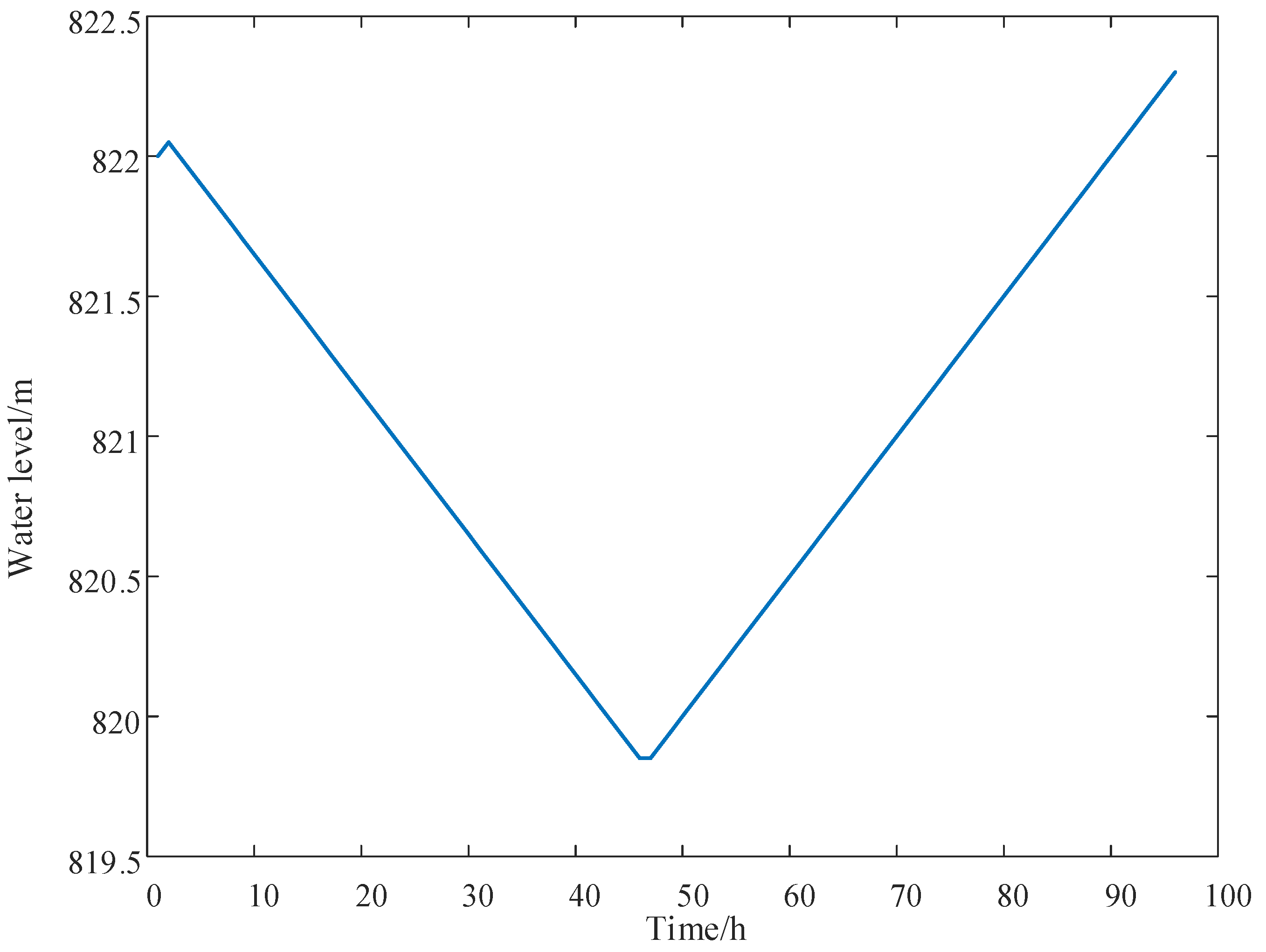 Processes 13 00328 g006