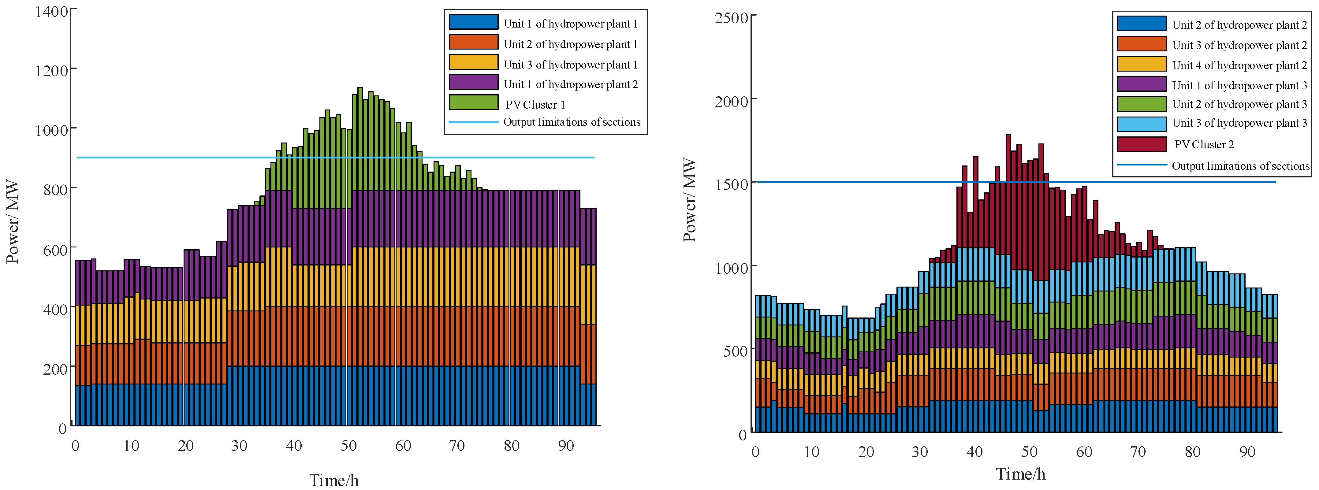 Processes 13 00328 g007a
