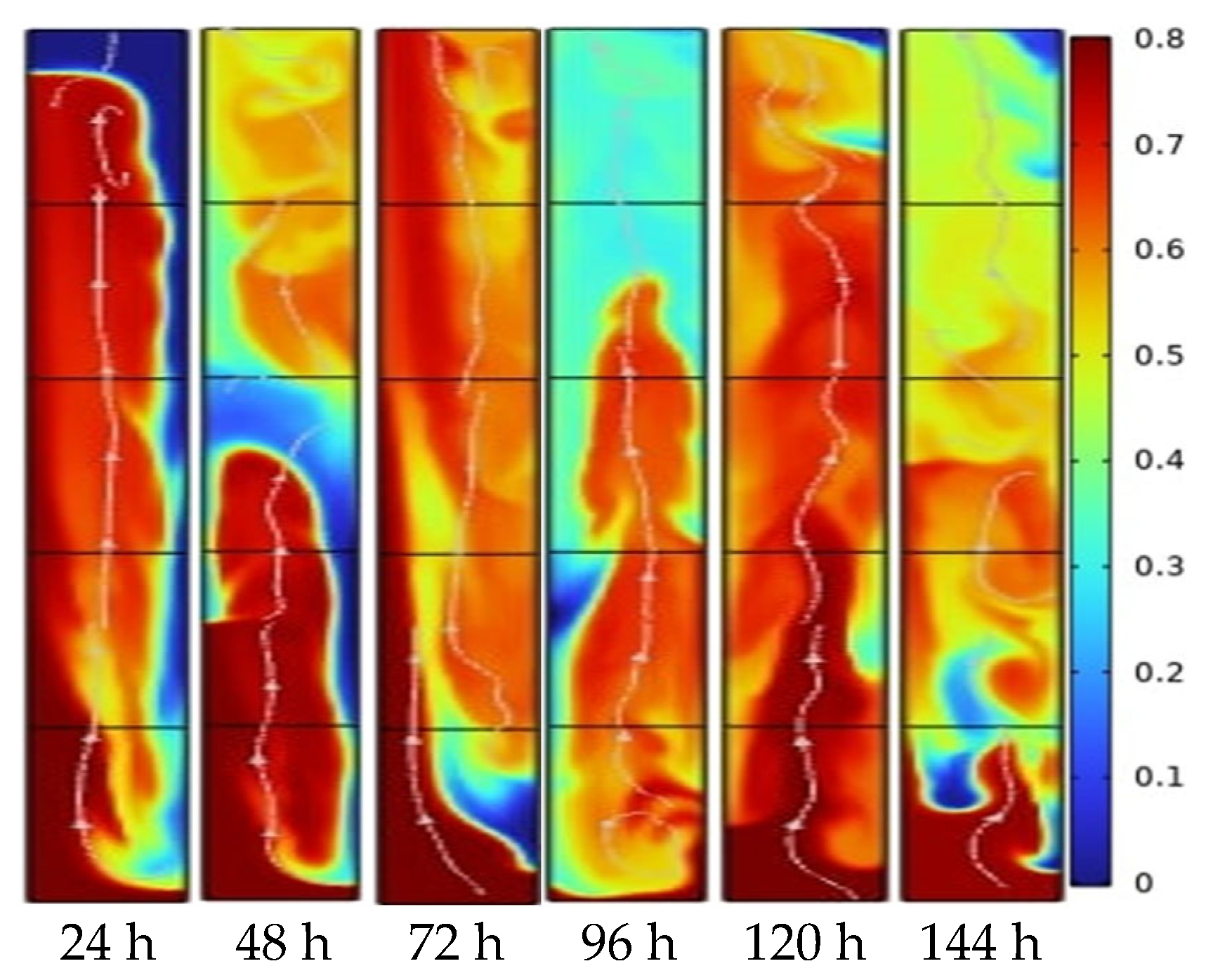 Processes 13 00329 g006