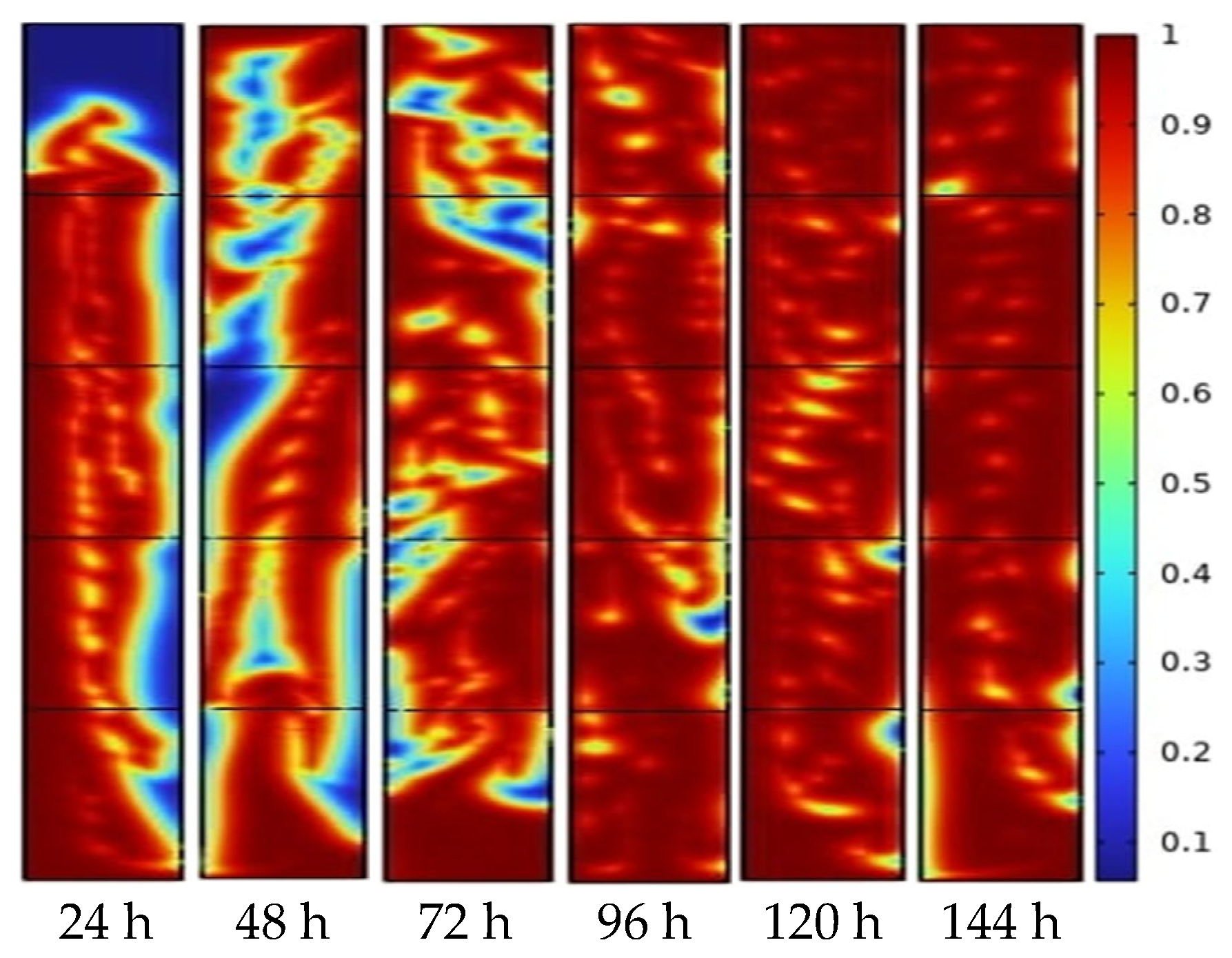 Processes 13 00329 g008