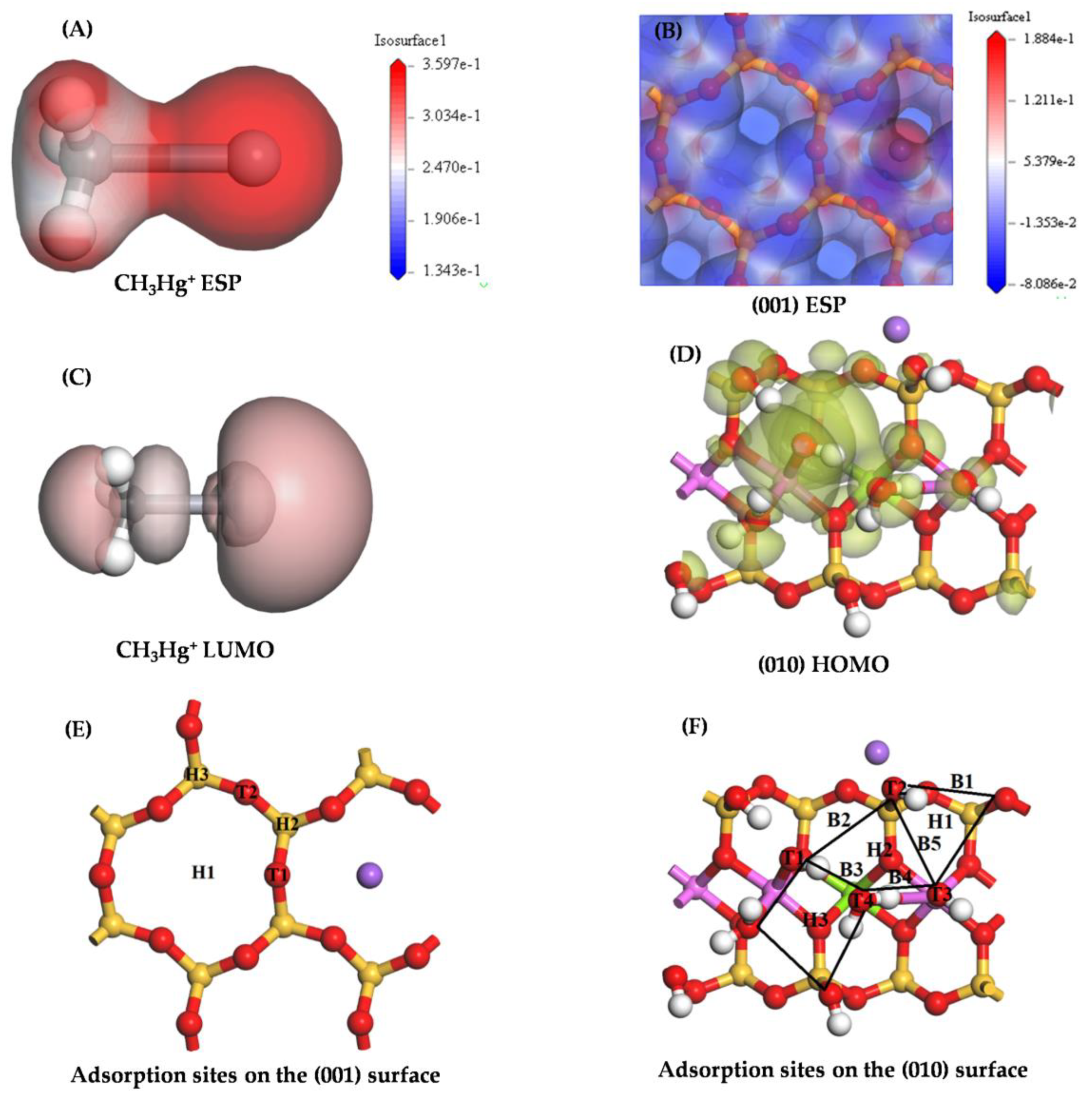 Processes 13 00330 g002