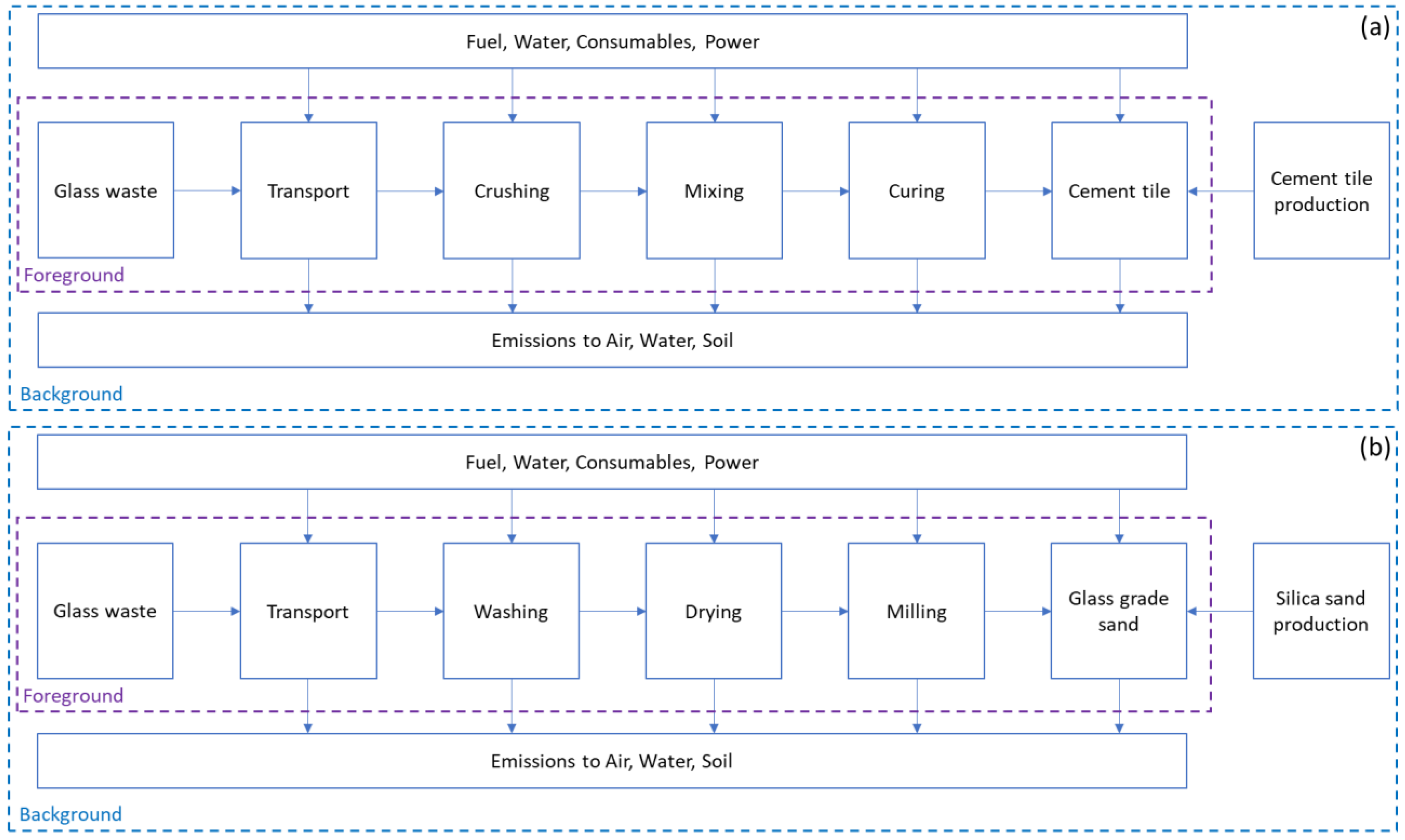 Processes 13 00331 g002