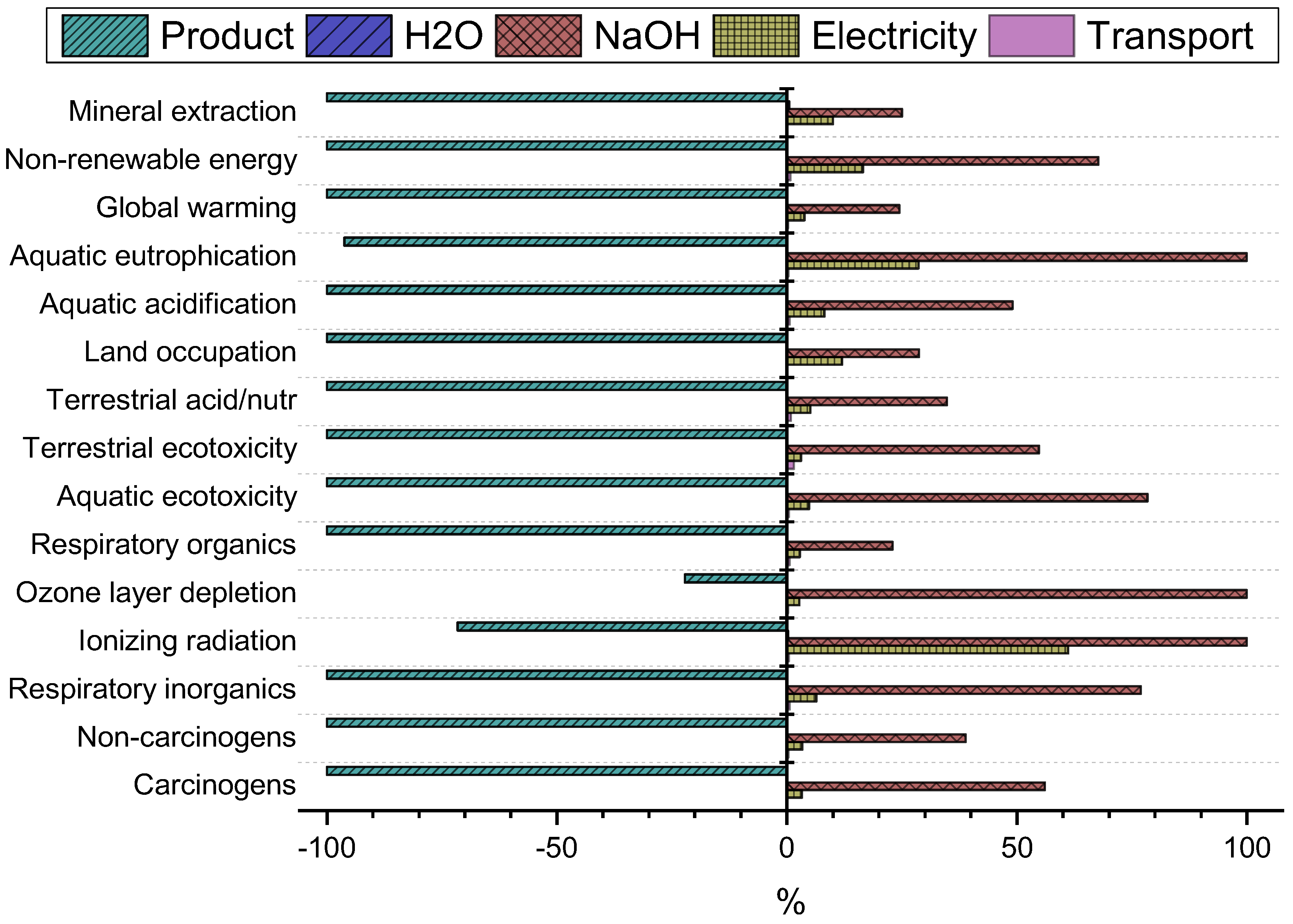 Processes 13 00331 g003