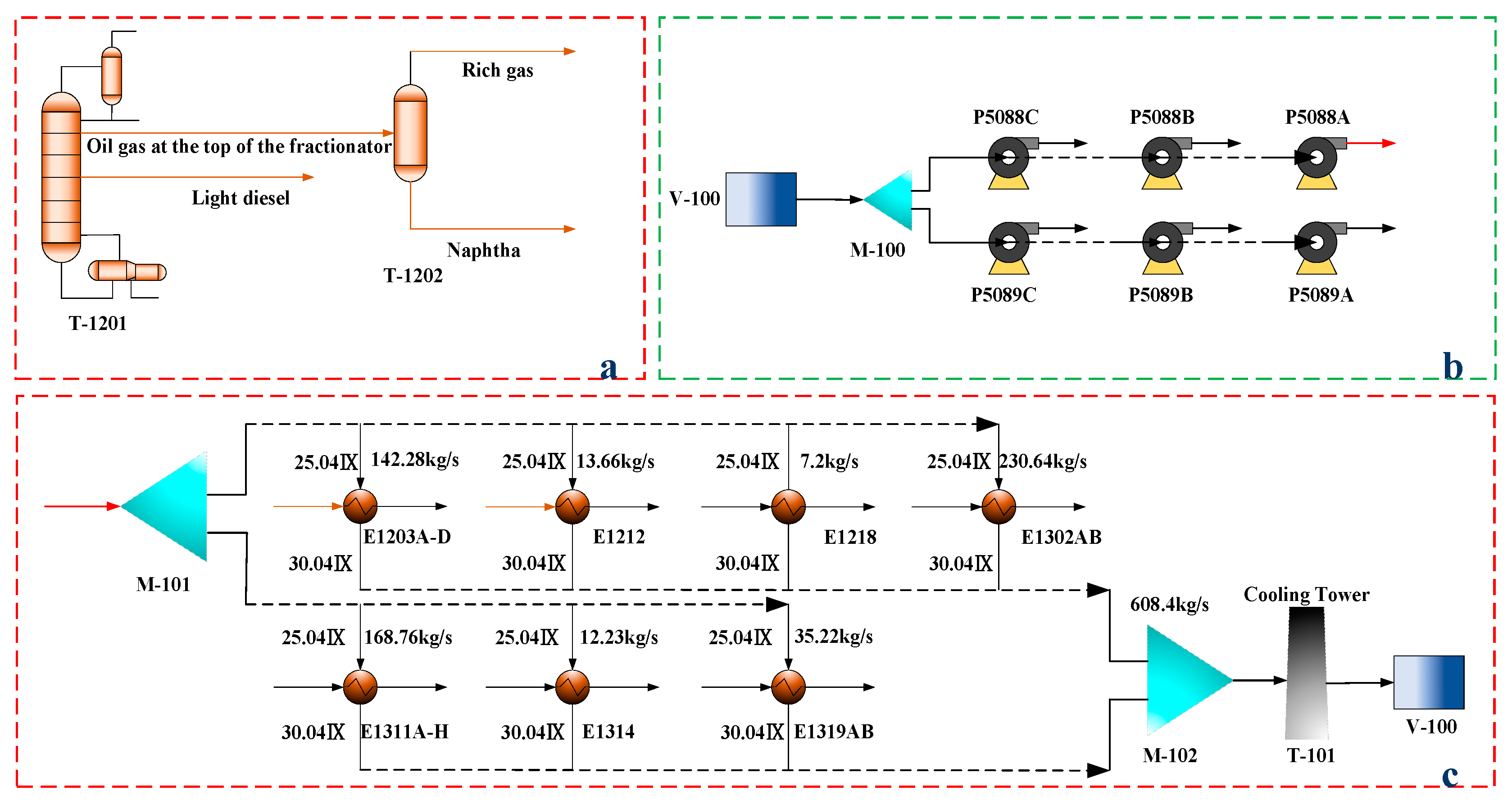 Processes 13 00332 g002