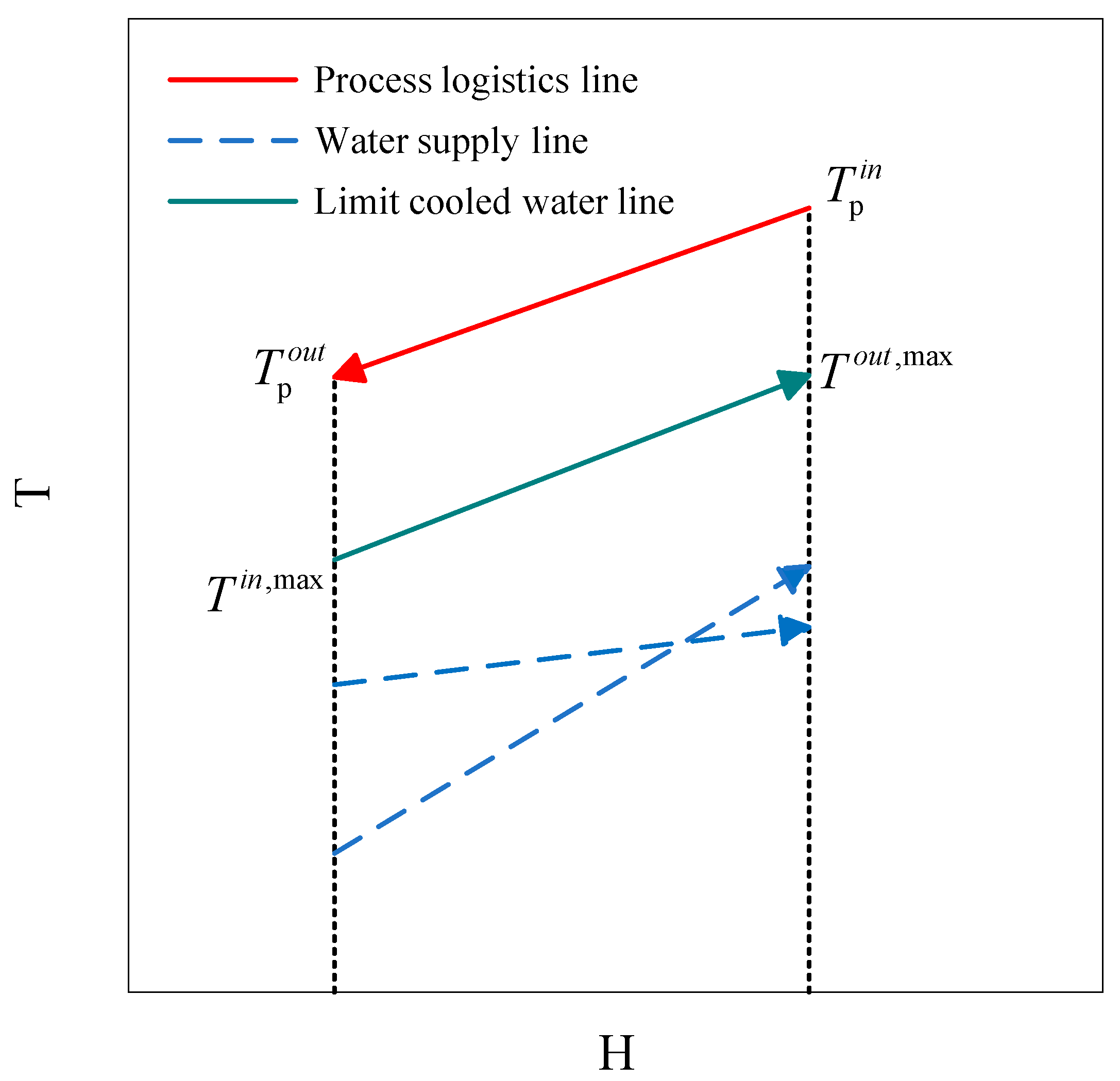 Processes 13 00332 g003