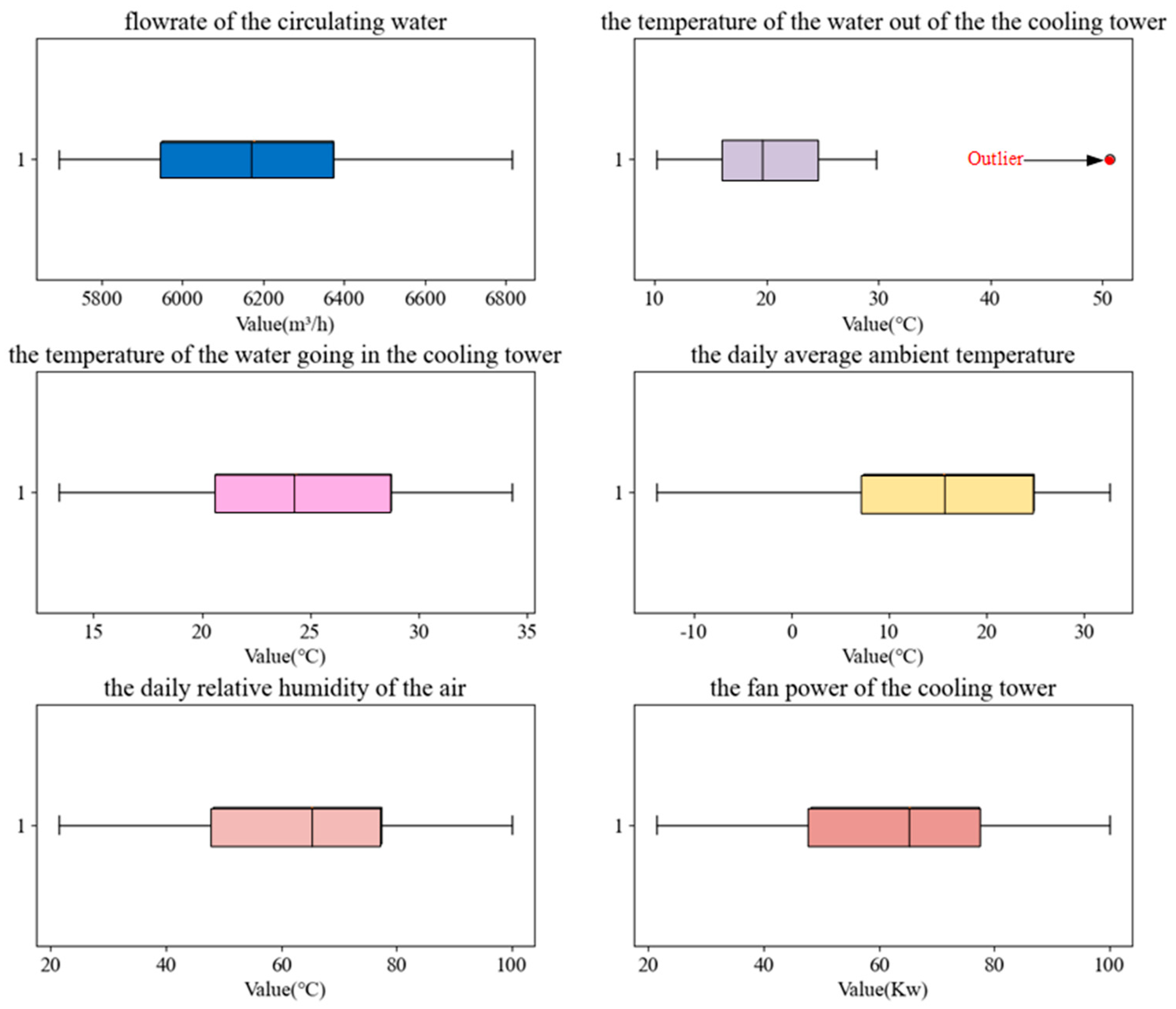 Processes 13 00332 g007