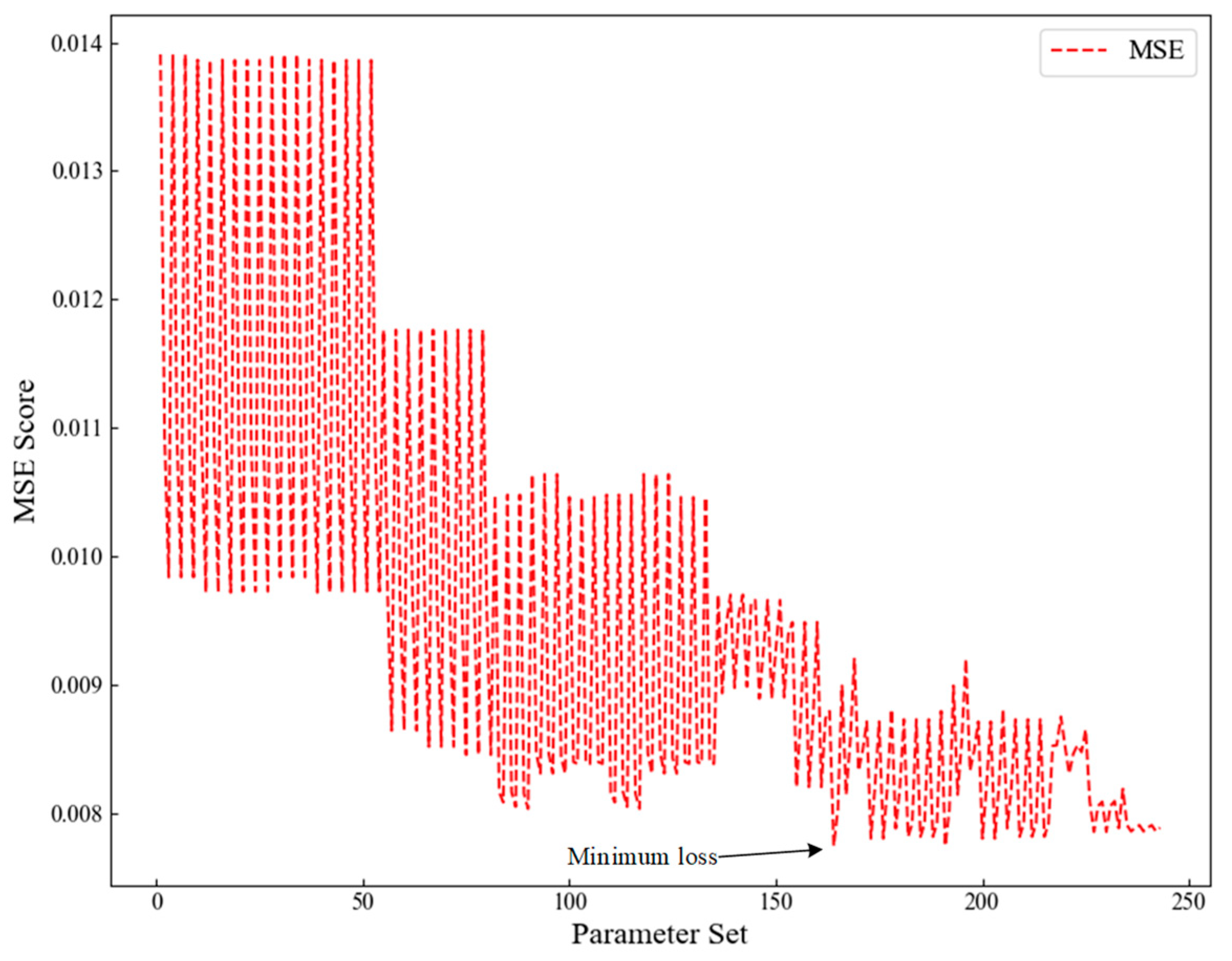 Processes 13 00332 g010