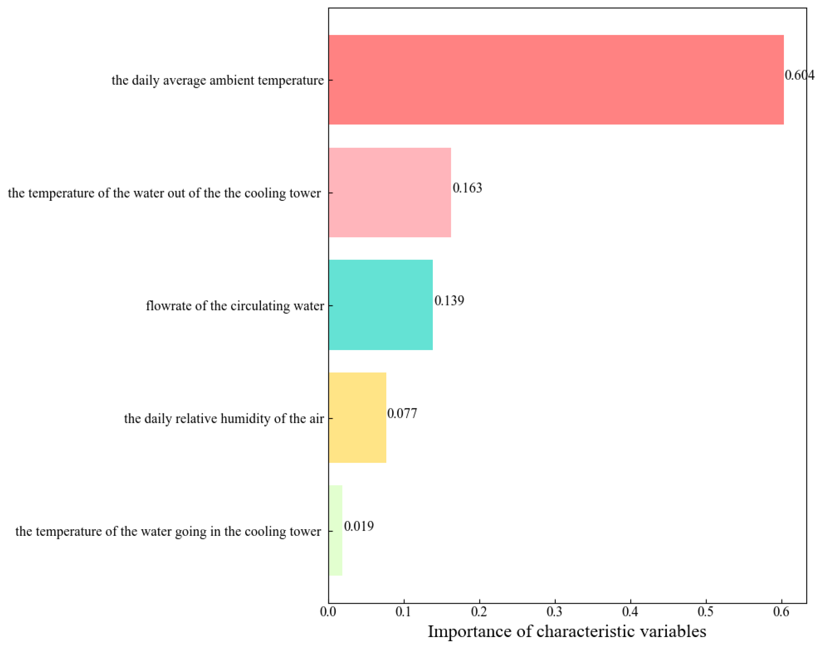 Processes 13 00332 g012