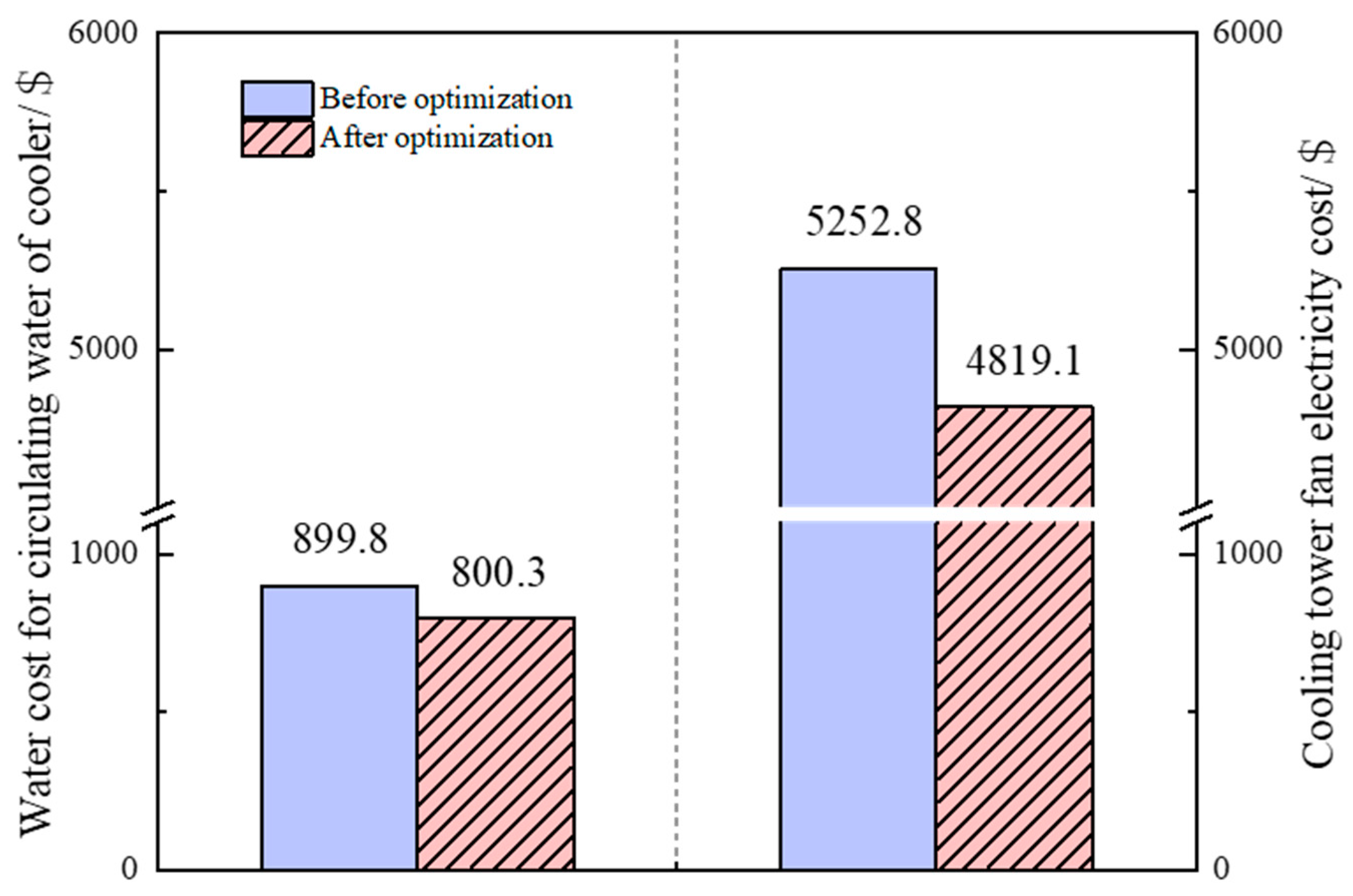 Processes 13 00332 g013