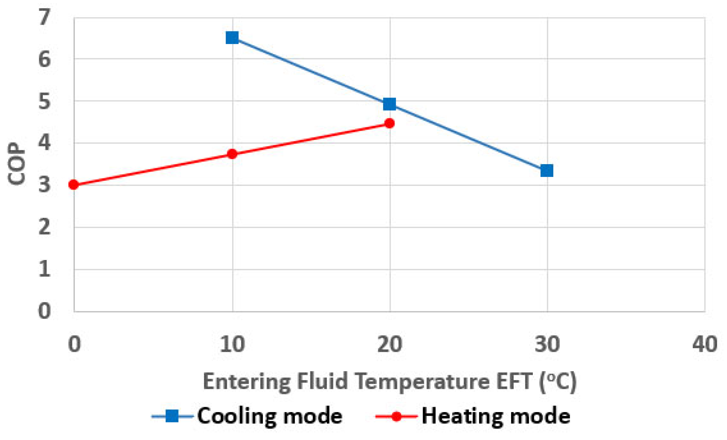 Processes 13 00333 g003