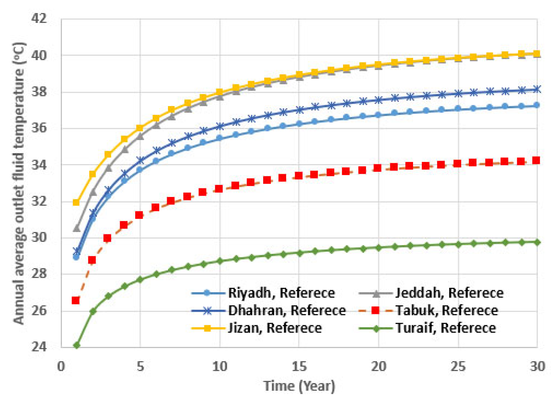 Processes 13 00333 g008