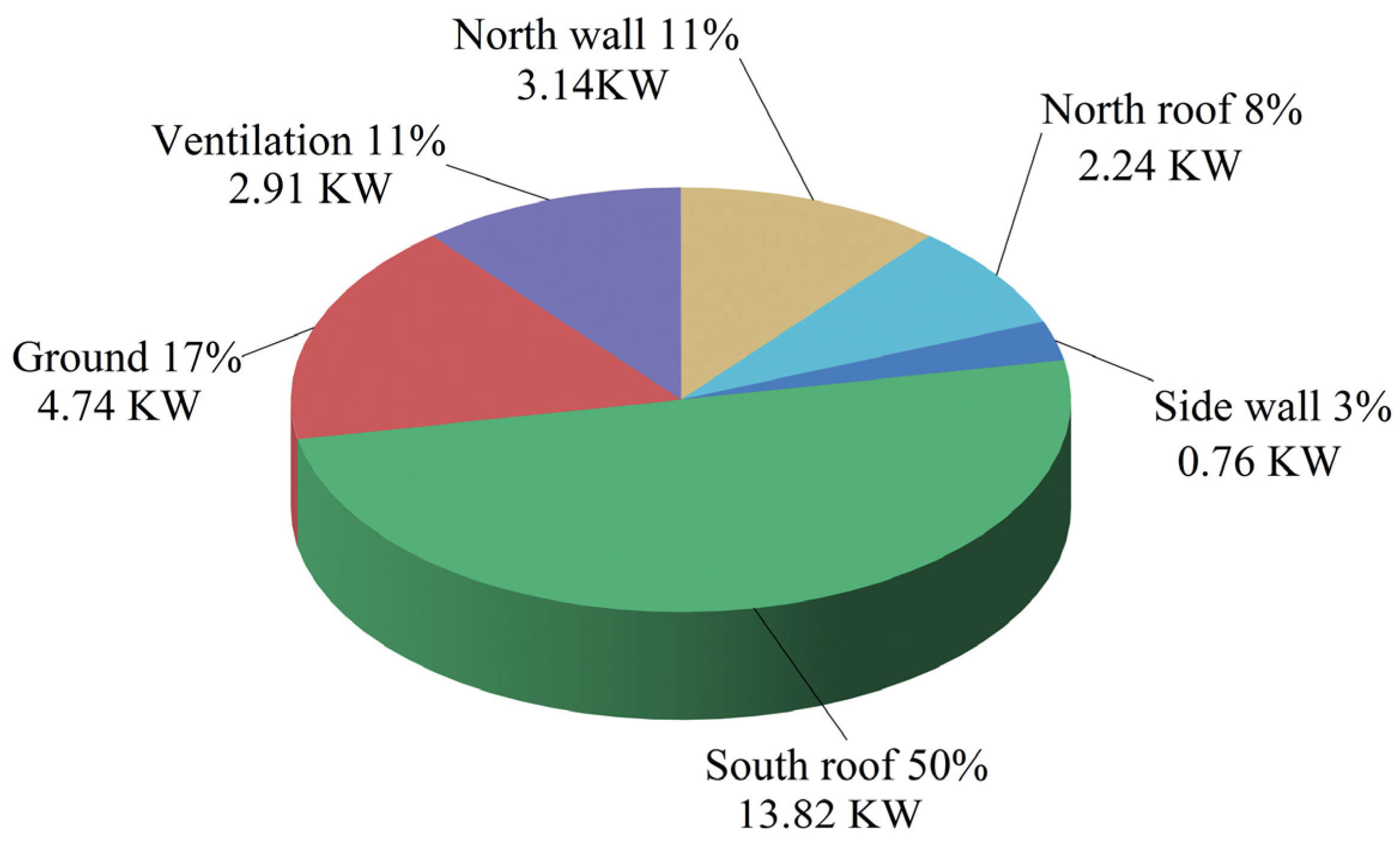 Processes 13 00334 g007