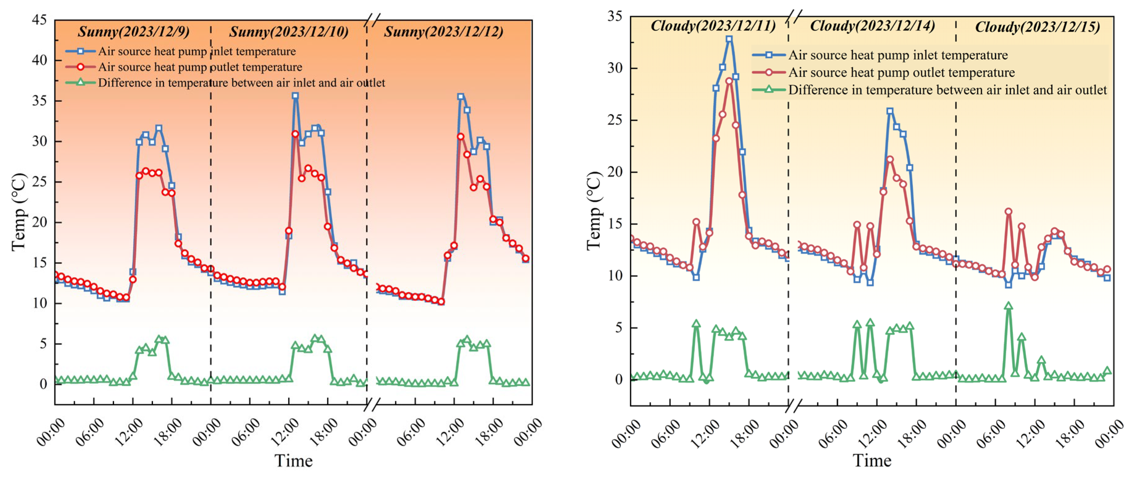 Processes 13 00334 g011a