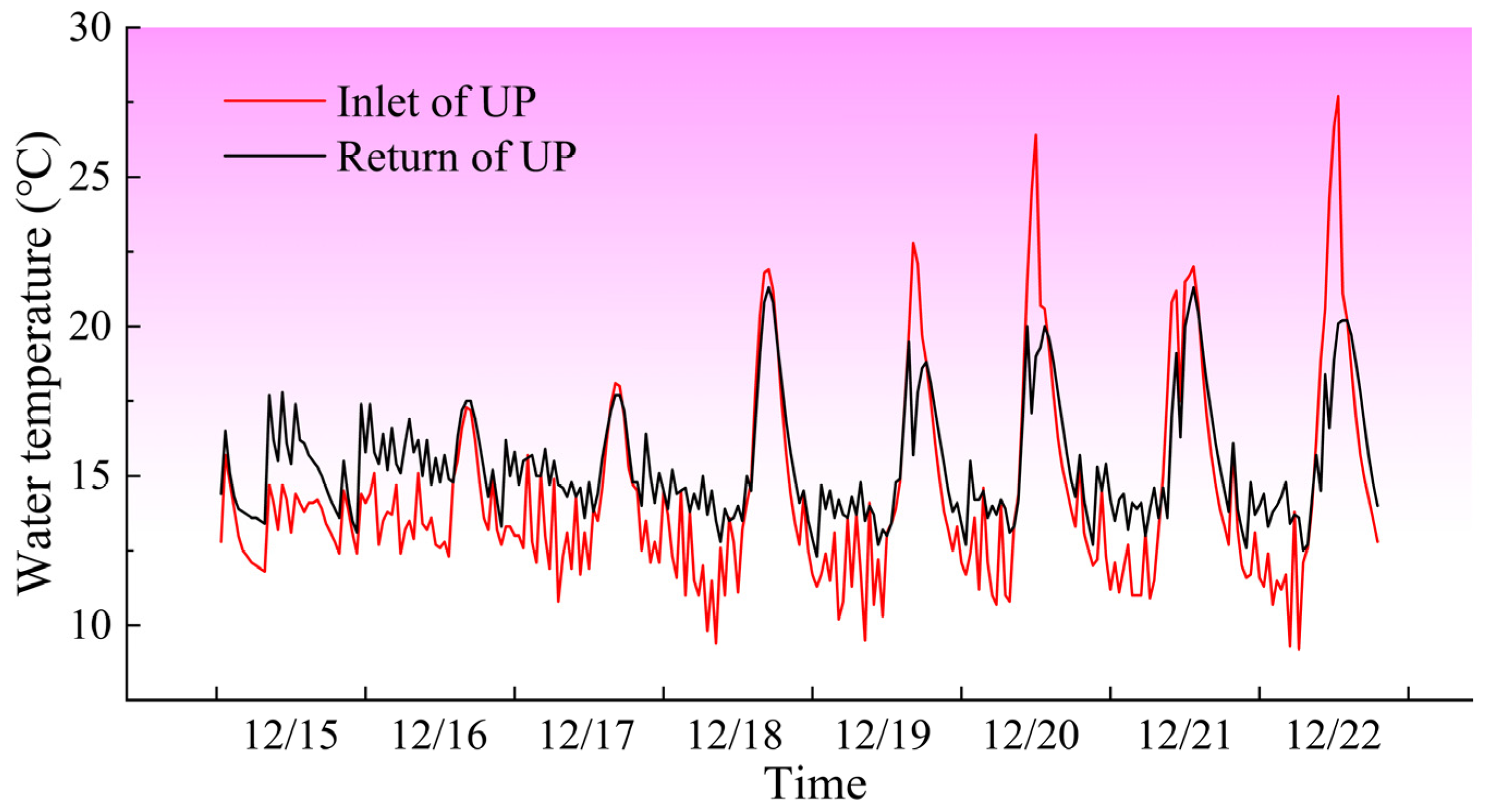 Processes 13 00334 g012