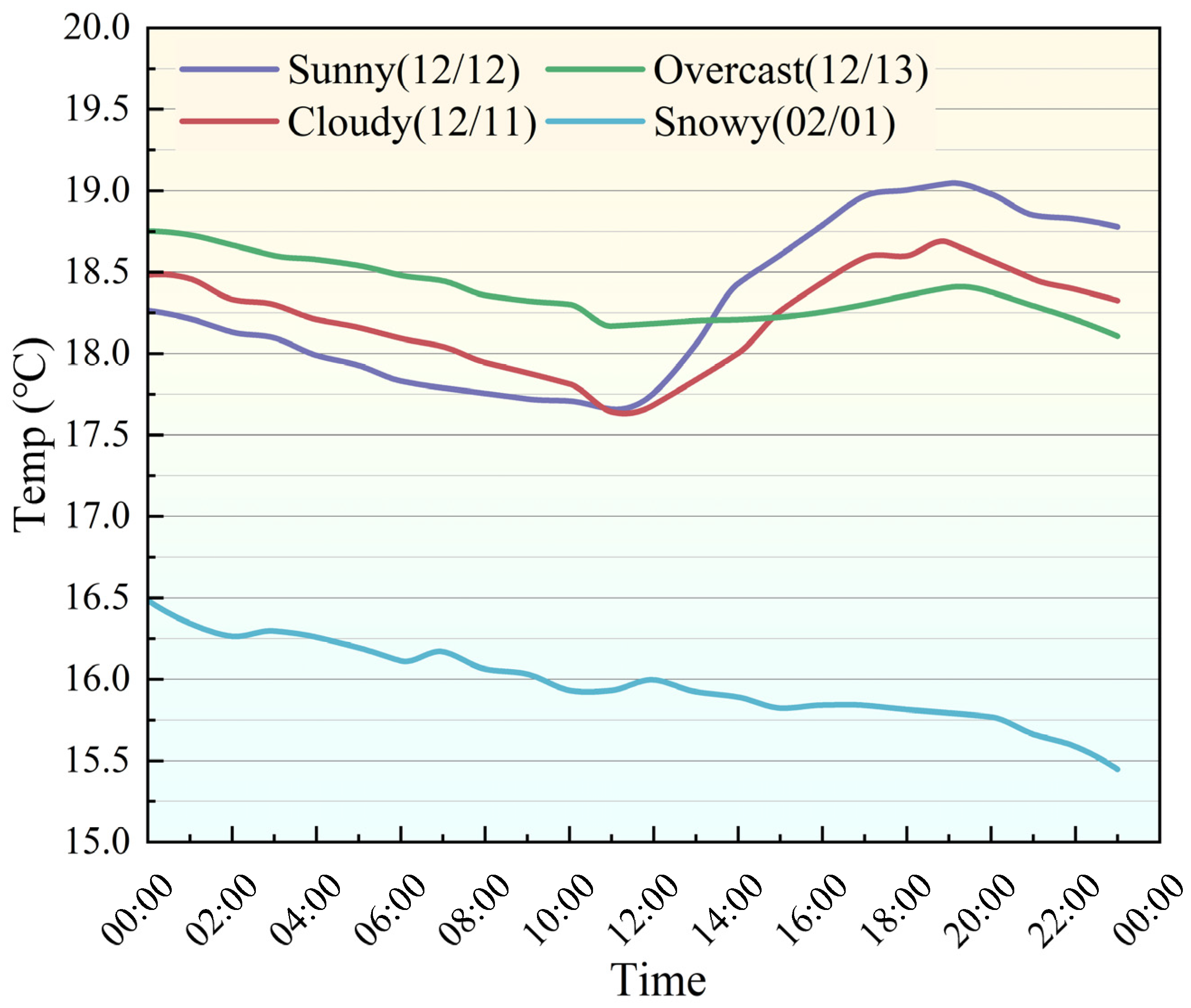 Processes 13 00334 g013