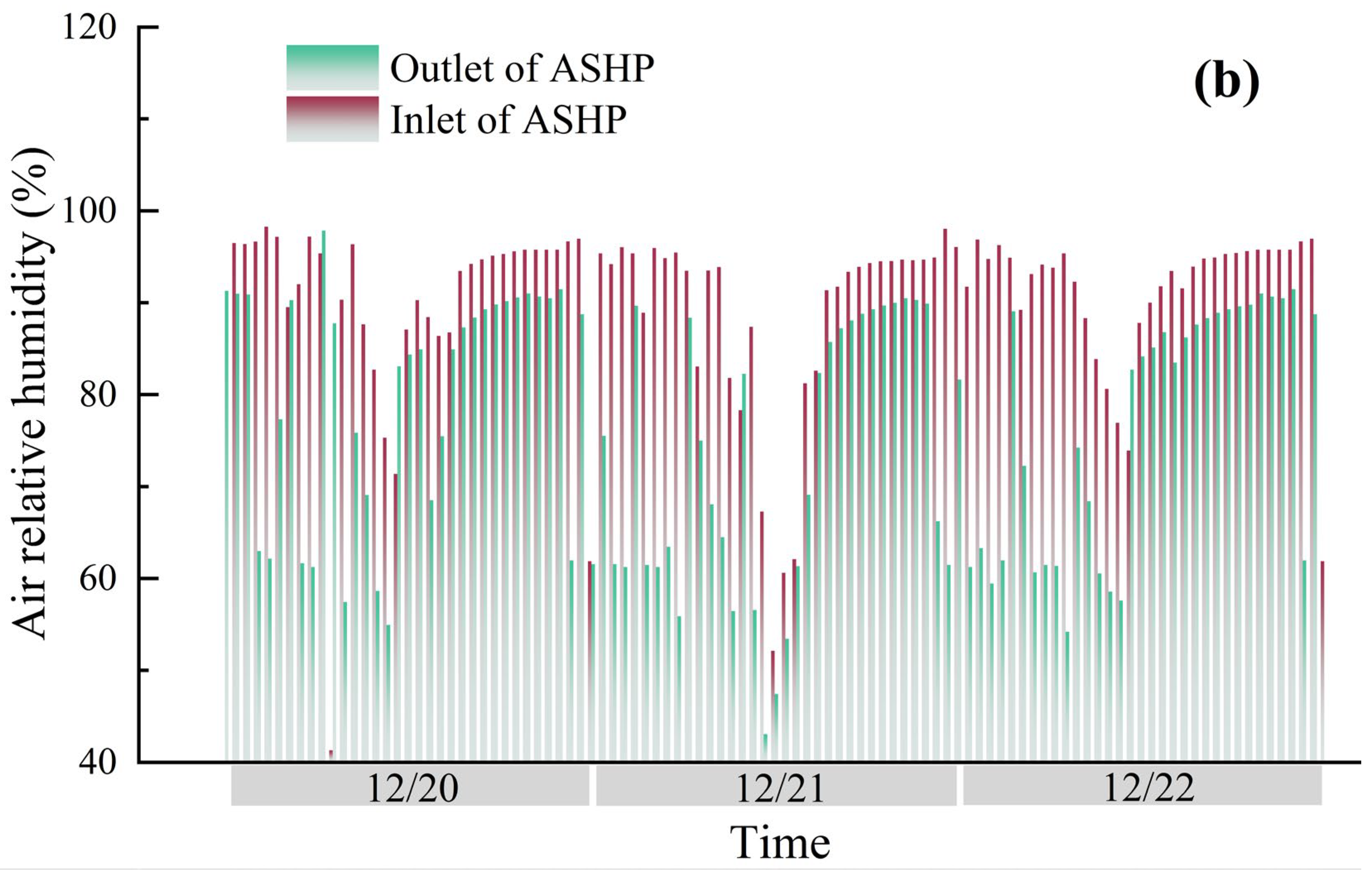 Processes 13 00334 g014b