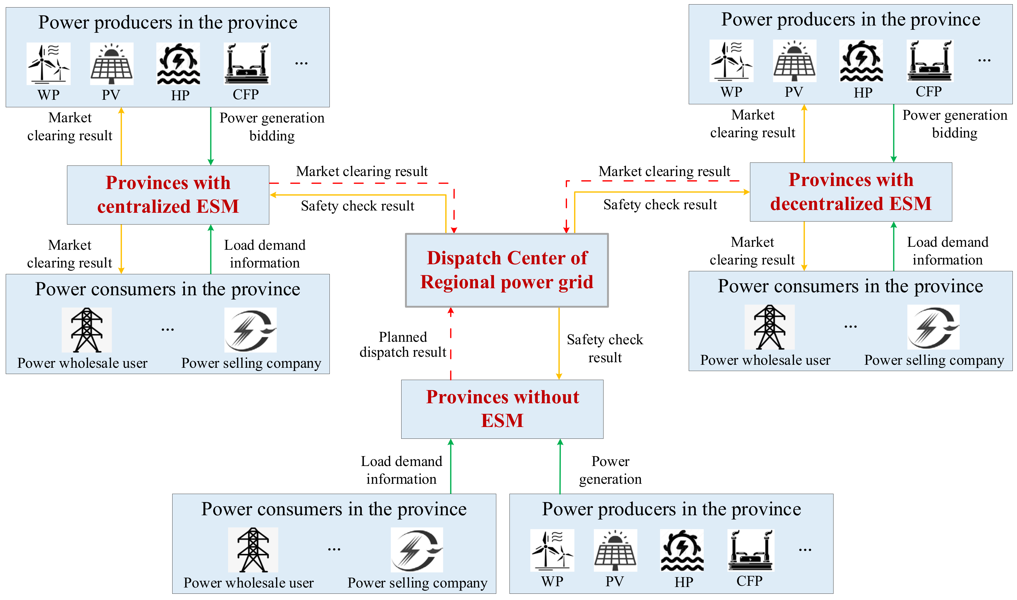 Processes 13 00336 g001