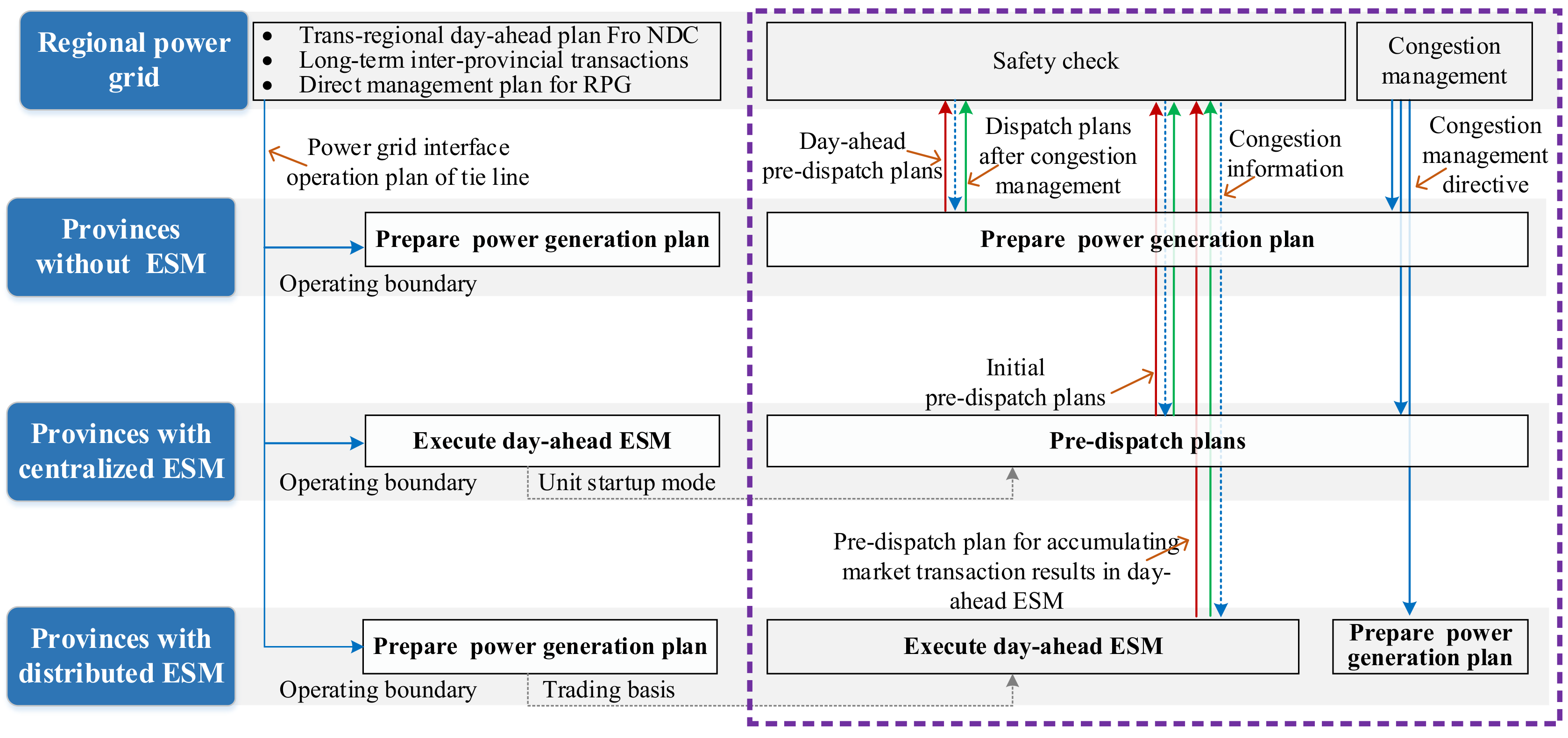 Processes 13 00336 g003