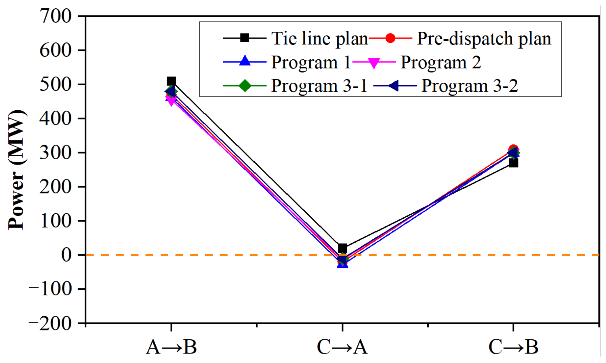 Processes 13 00336 g014