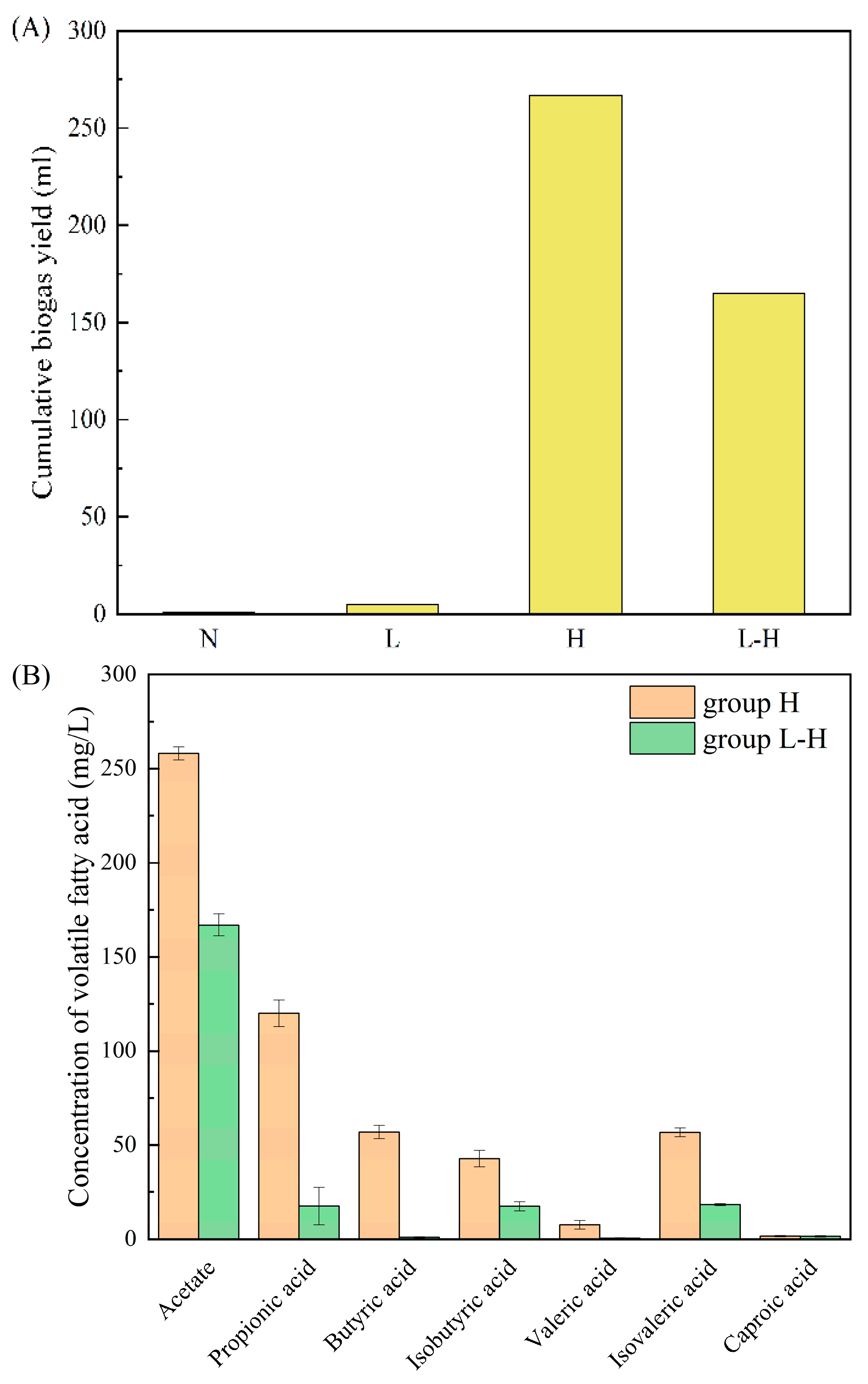 Processes 13 00338 g001a Processes 13 00338 g001a