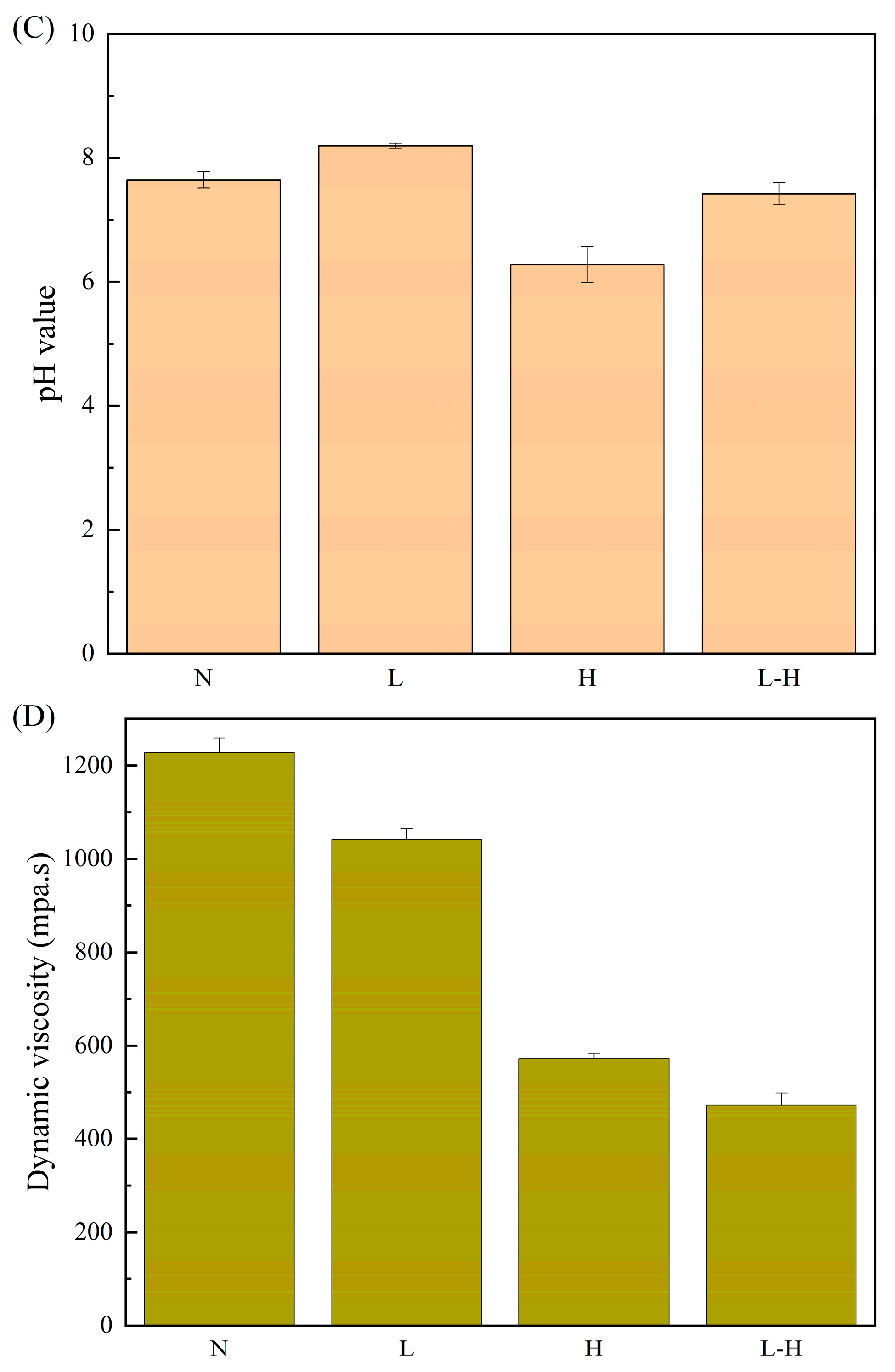 Processes 13 00338 g001b Processes 13 00338 g001b