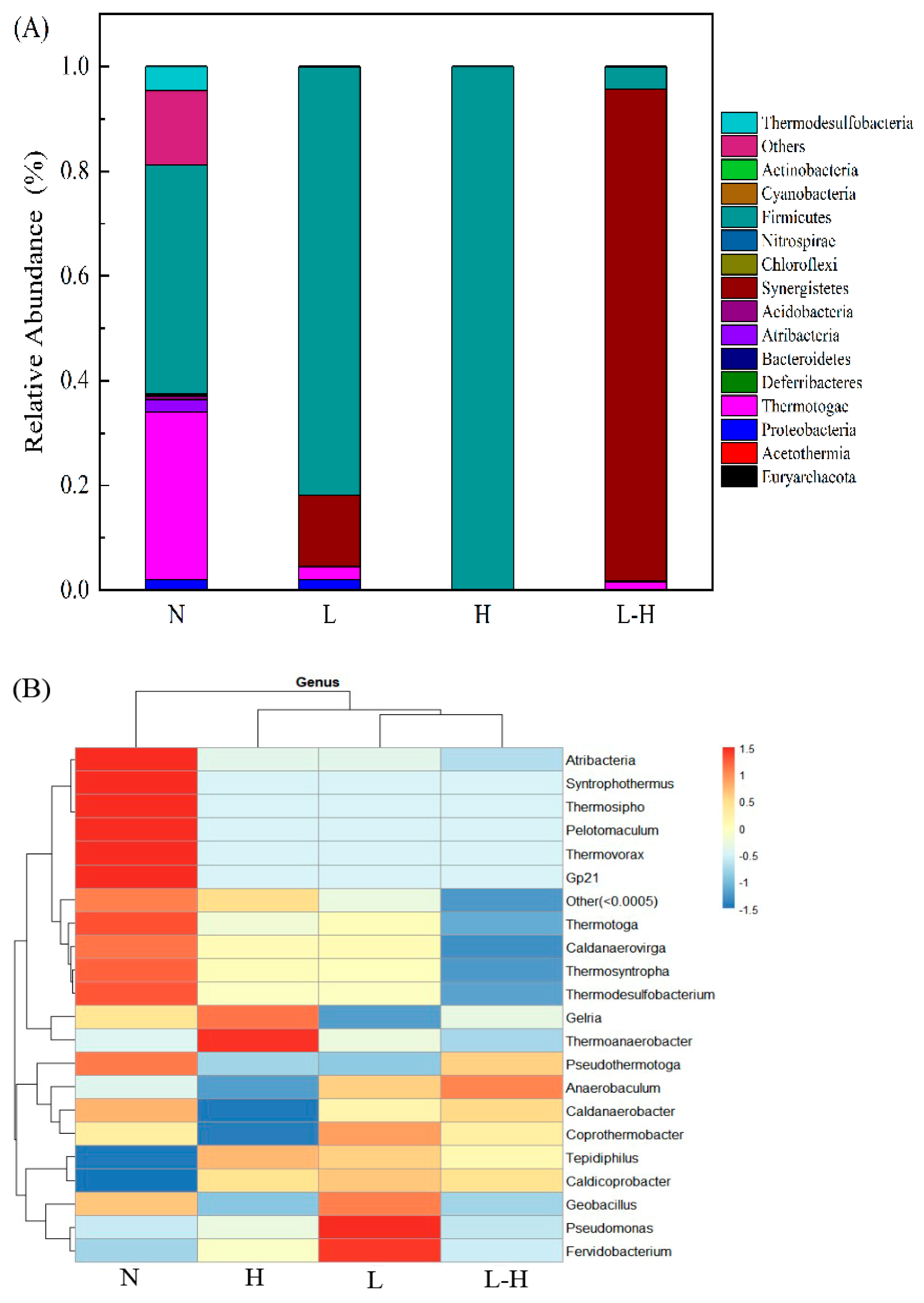 Processes 13 00338 g004 Processes 13 00338 g004