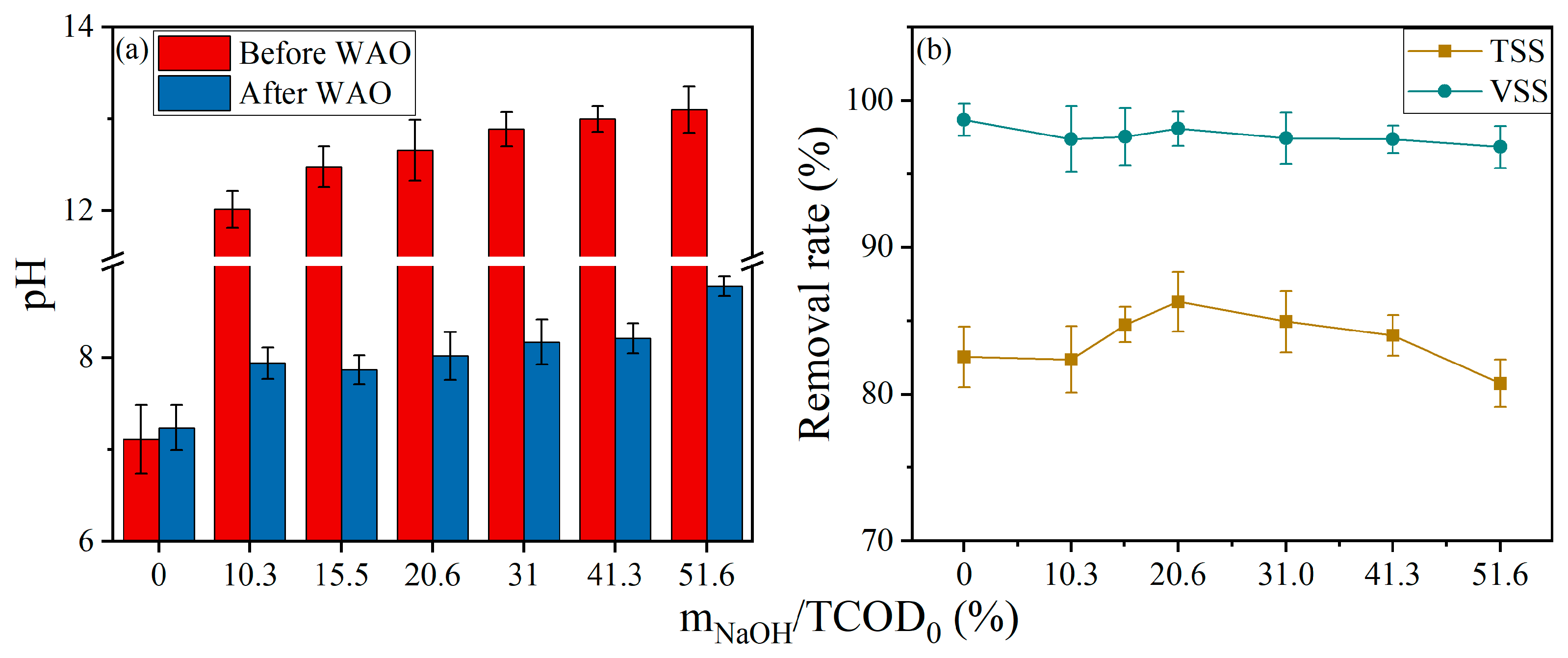 Processes 13 00341 g001