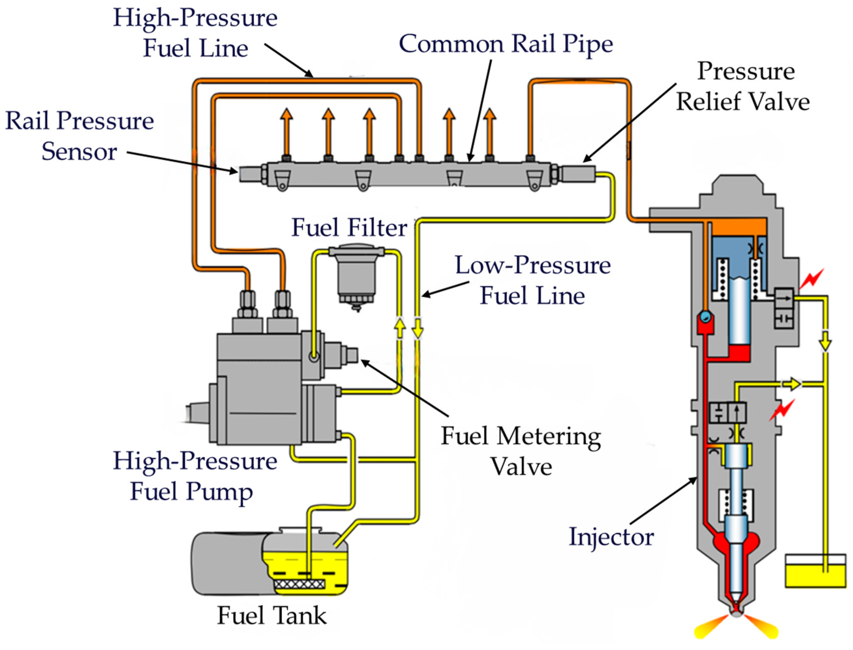 Processes 13 00343 g001