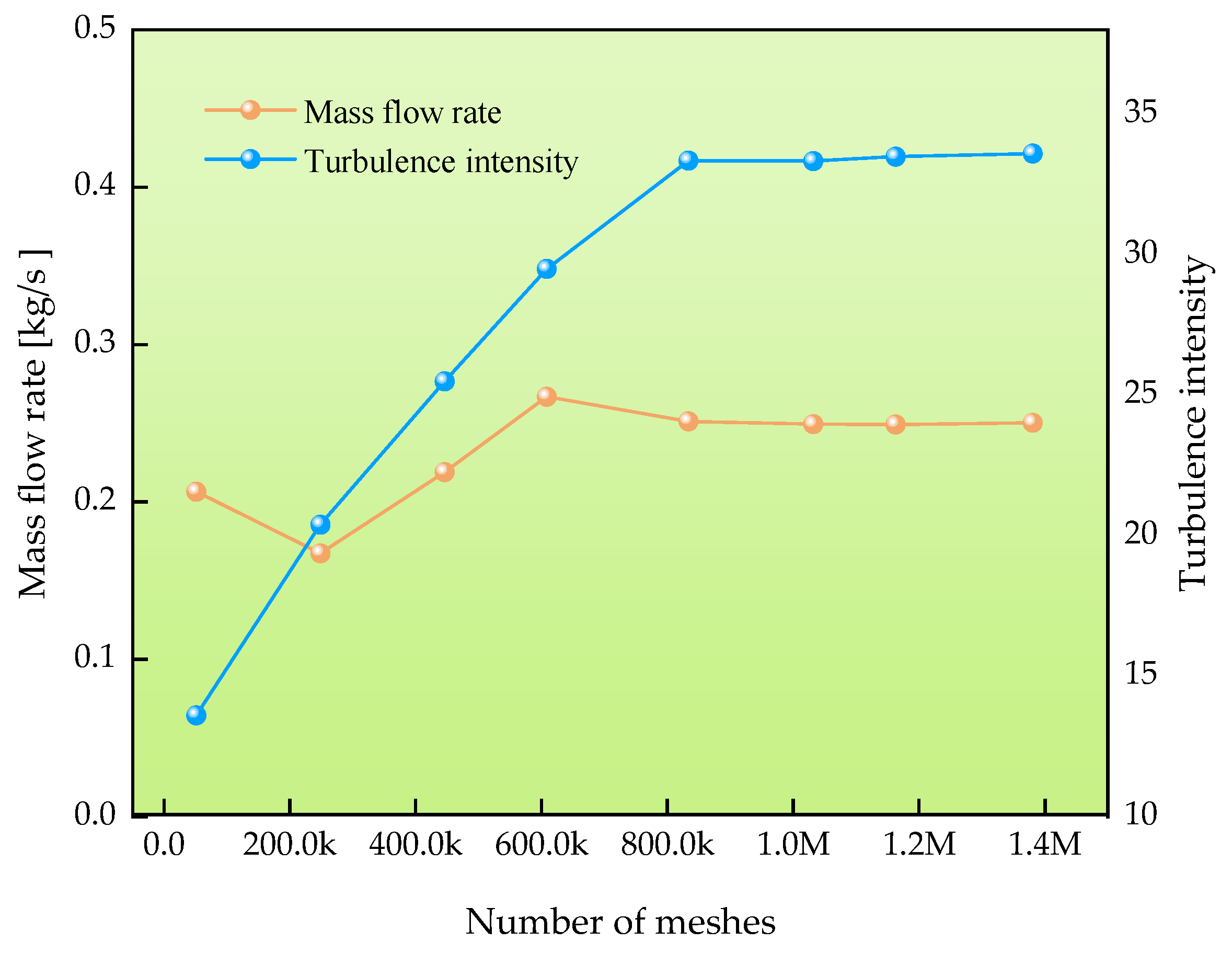 Processes 13 00343 g004