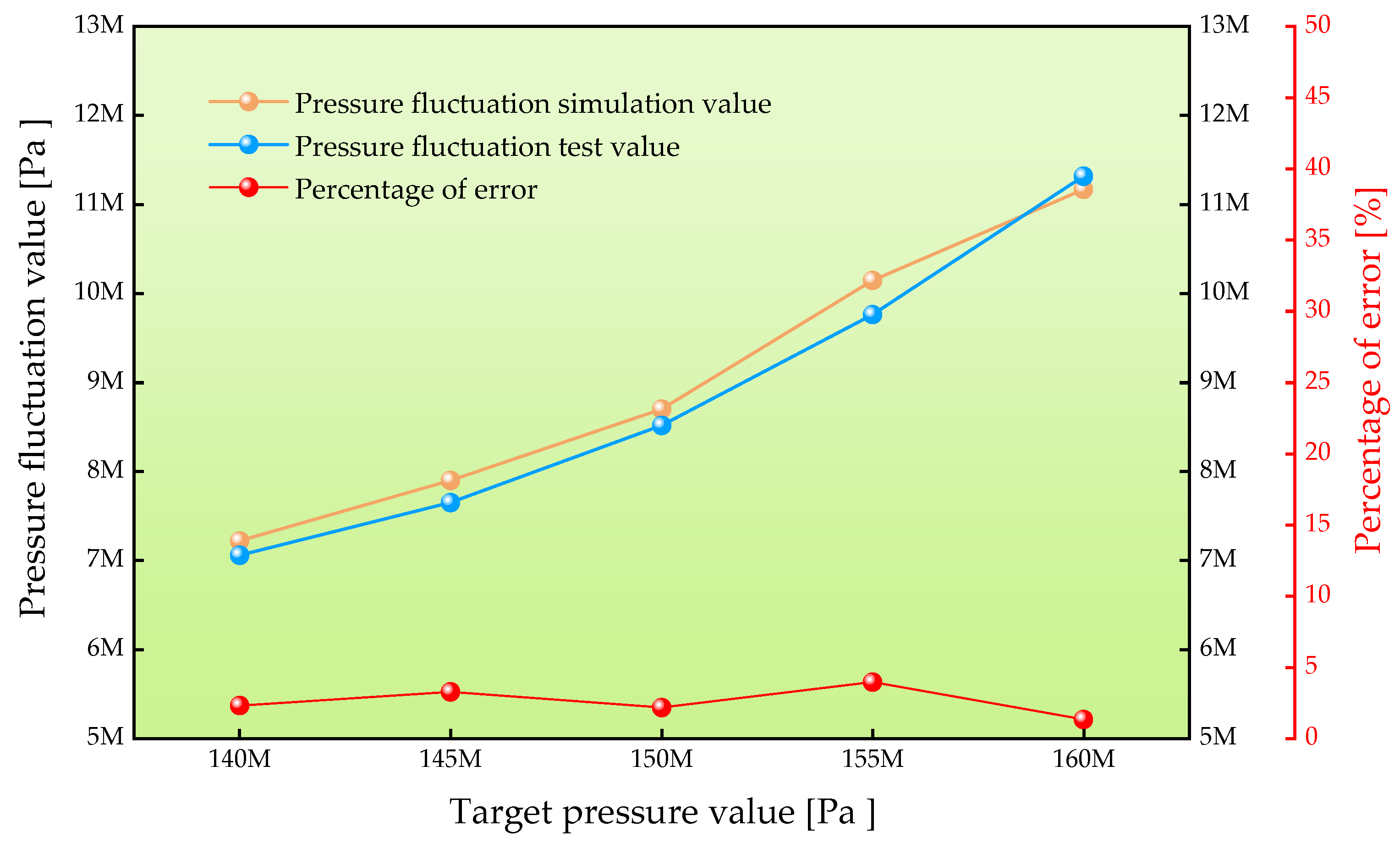 Processes 13 00343 g007