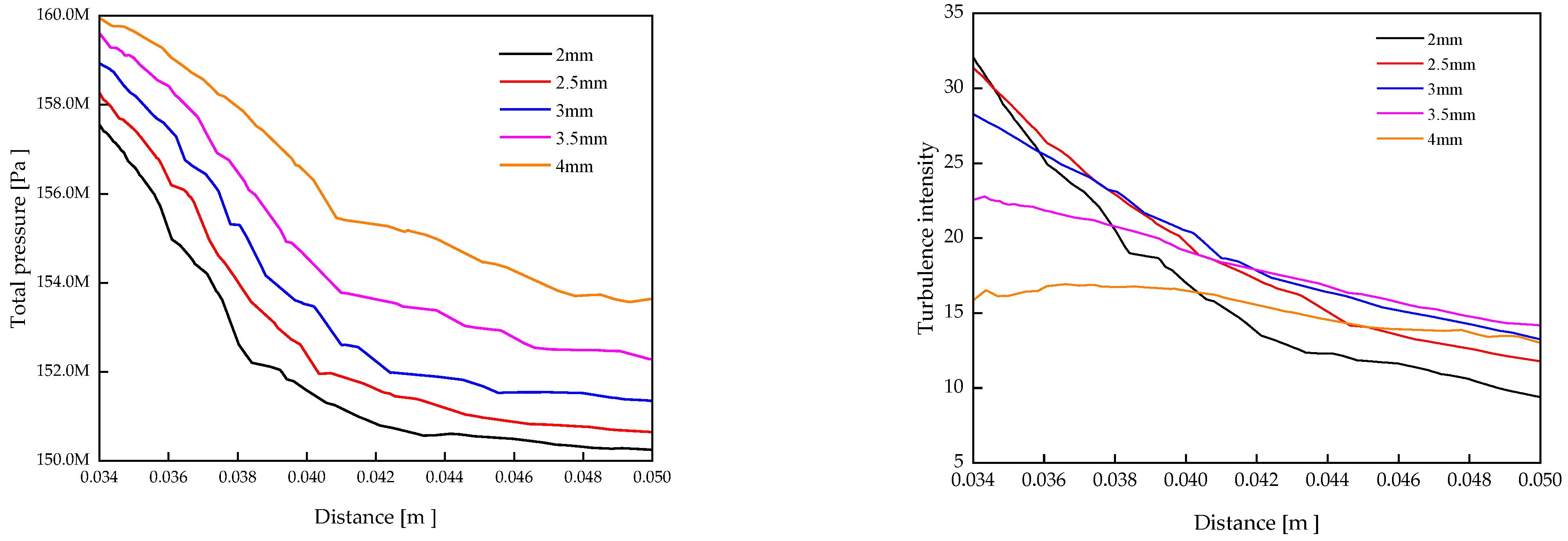 Processes 13 00343 g010