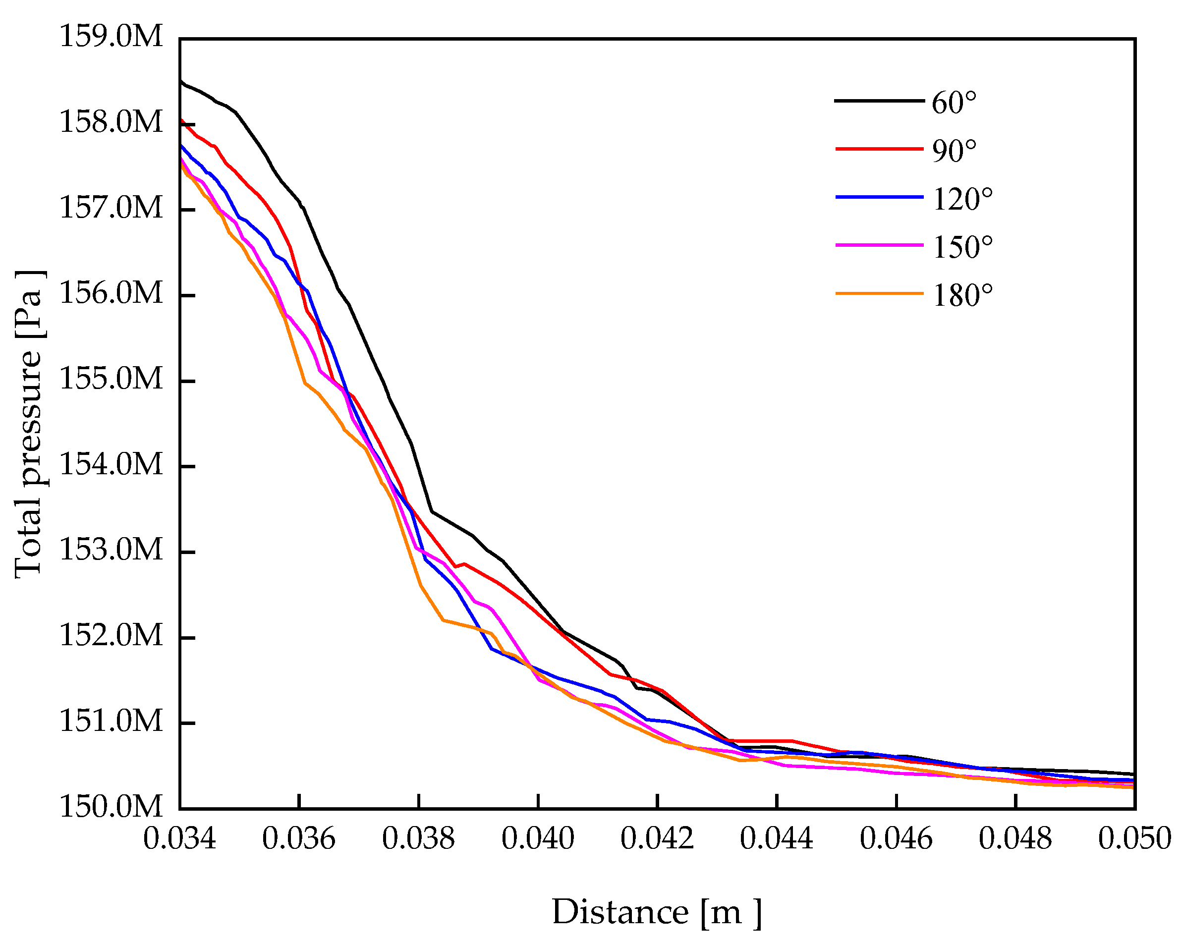 Processes 13 00343 g019