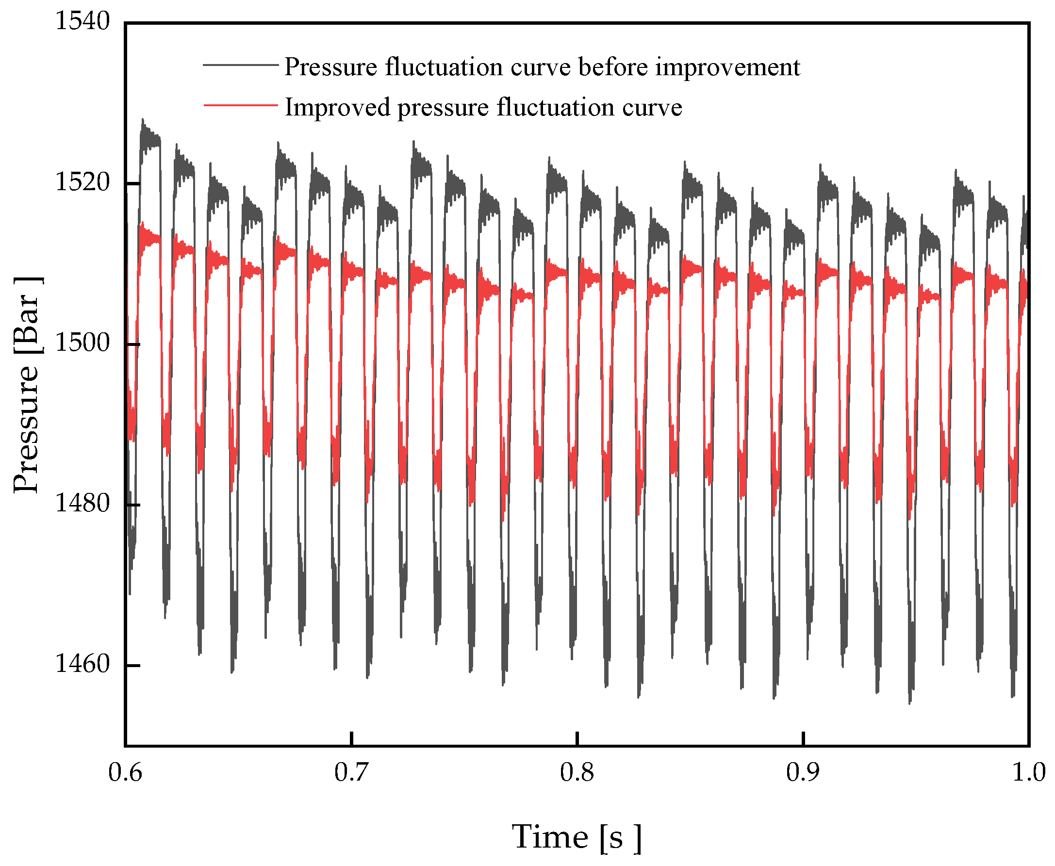 Processes 13 00343 g022